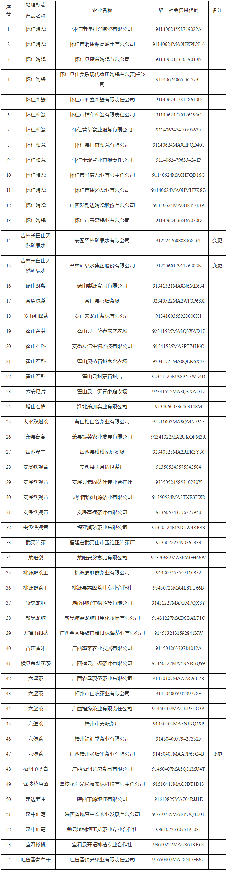 #晨報#工信部電子信息司：將加強(qiáng)對光伏回收產(chǎn)業(yè)布局和知識產(chǎn)權(quán)規(guī)范要求；100項專利免費(fèi)使用！寧波企業(yè)可申請