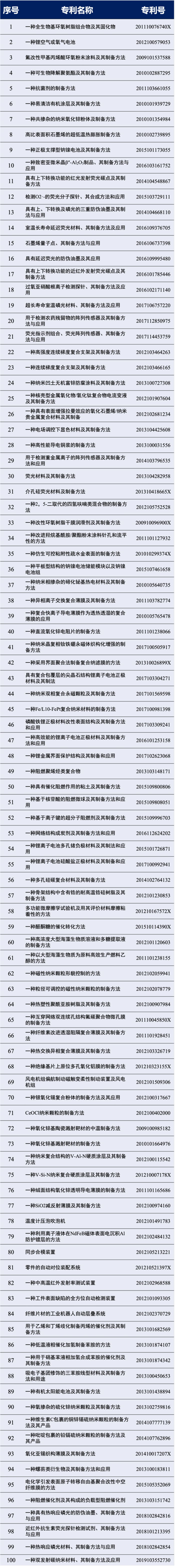 #晨報#工信部電子信息司：將加強(qiáng)對光伏回收產(chǎn)業(yè)布局和知識產(chǎn)權(quán)規(guī)范要求；100項專利免費(fèi)使用！寧波企業(yè)可申請