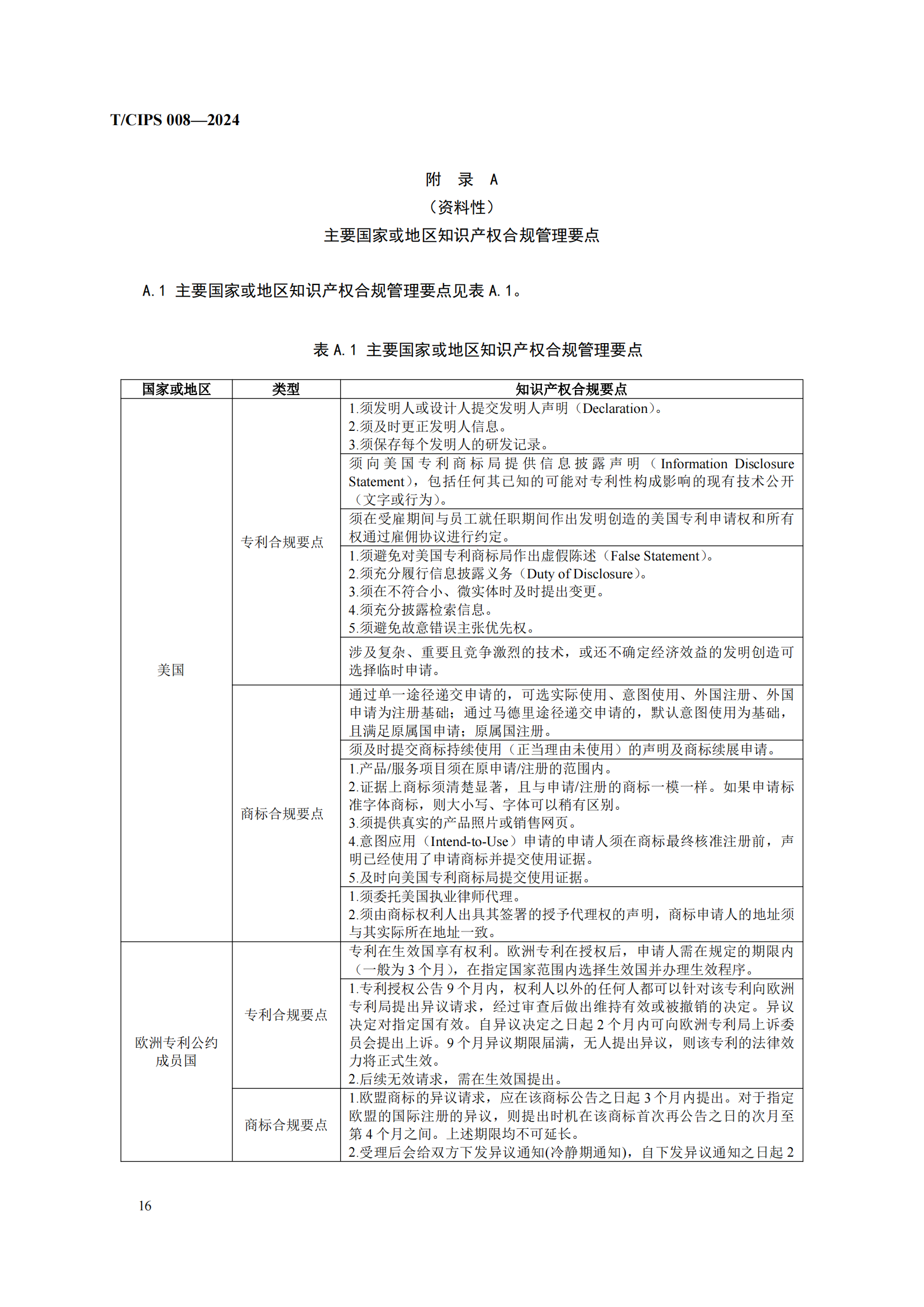 《企業(yè)海外知識(shí)產(chǎn)權(quán)合規(guī)管理規(guī)范》團(tuán)體標(biāo)準(zhǔn)全文發(fā)布！