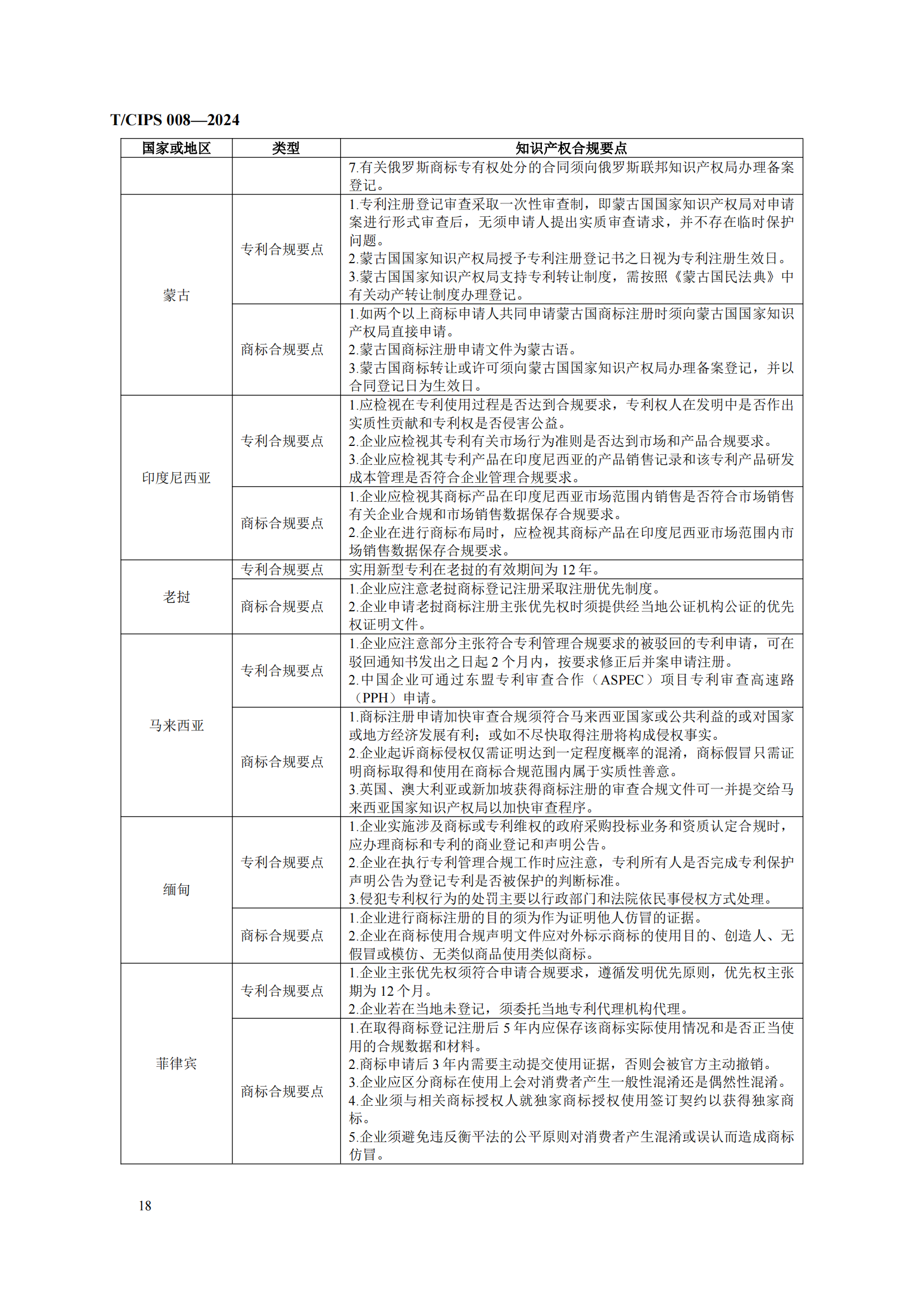 《企業(yè)海外知識(shí)產(chǎn)權(quán)合規(guī)管理規(guī)范》團(tuán)體標(biāo)準(zhǔn)全文發(fā)布！