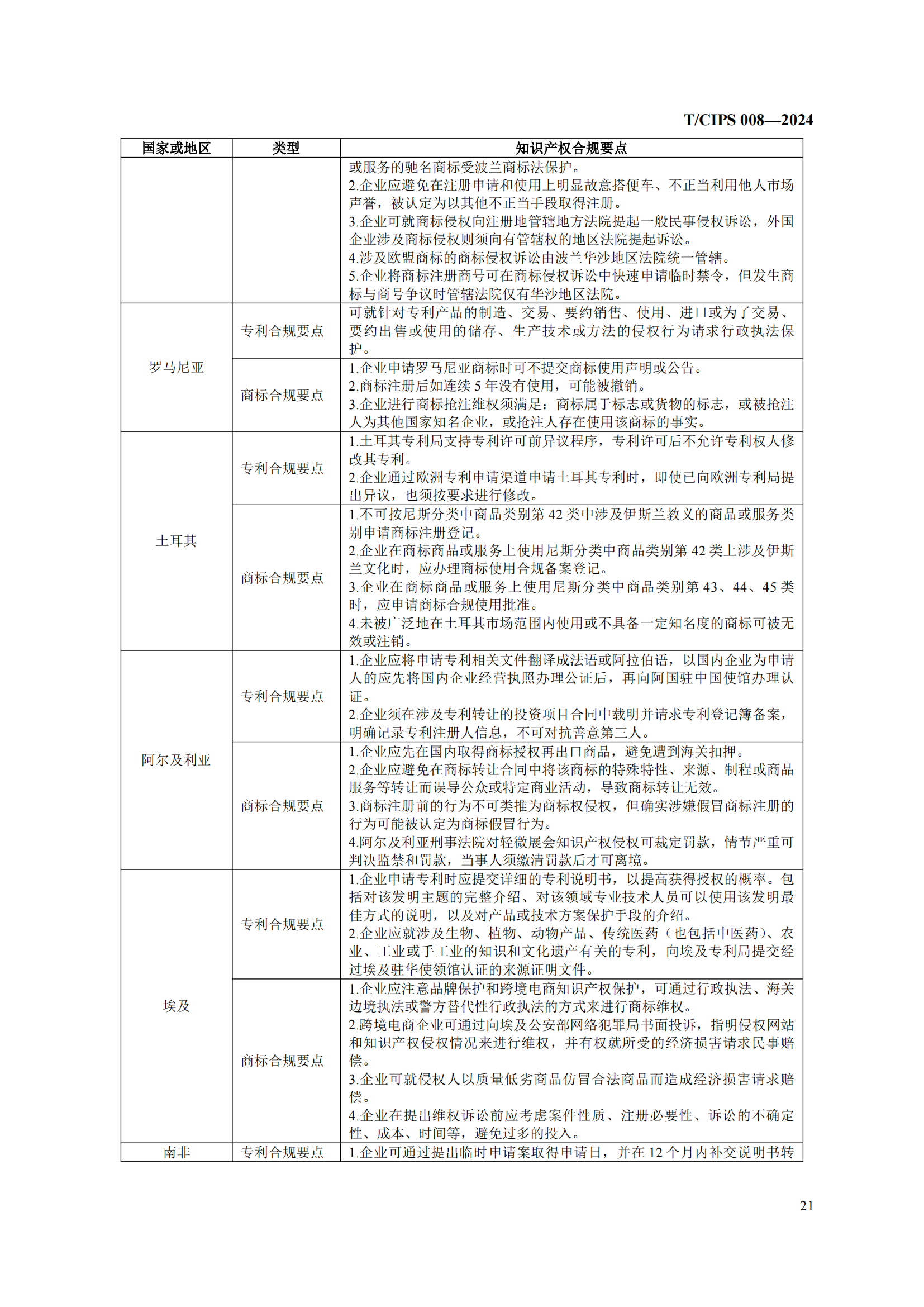 《企業(yè)海外知識(shí)產(chǎn)權(quán)合規(guī)管理規(guī)范》團(tuán)體標(biāo)準(zhǔn)全文發(fā)布！