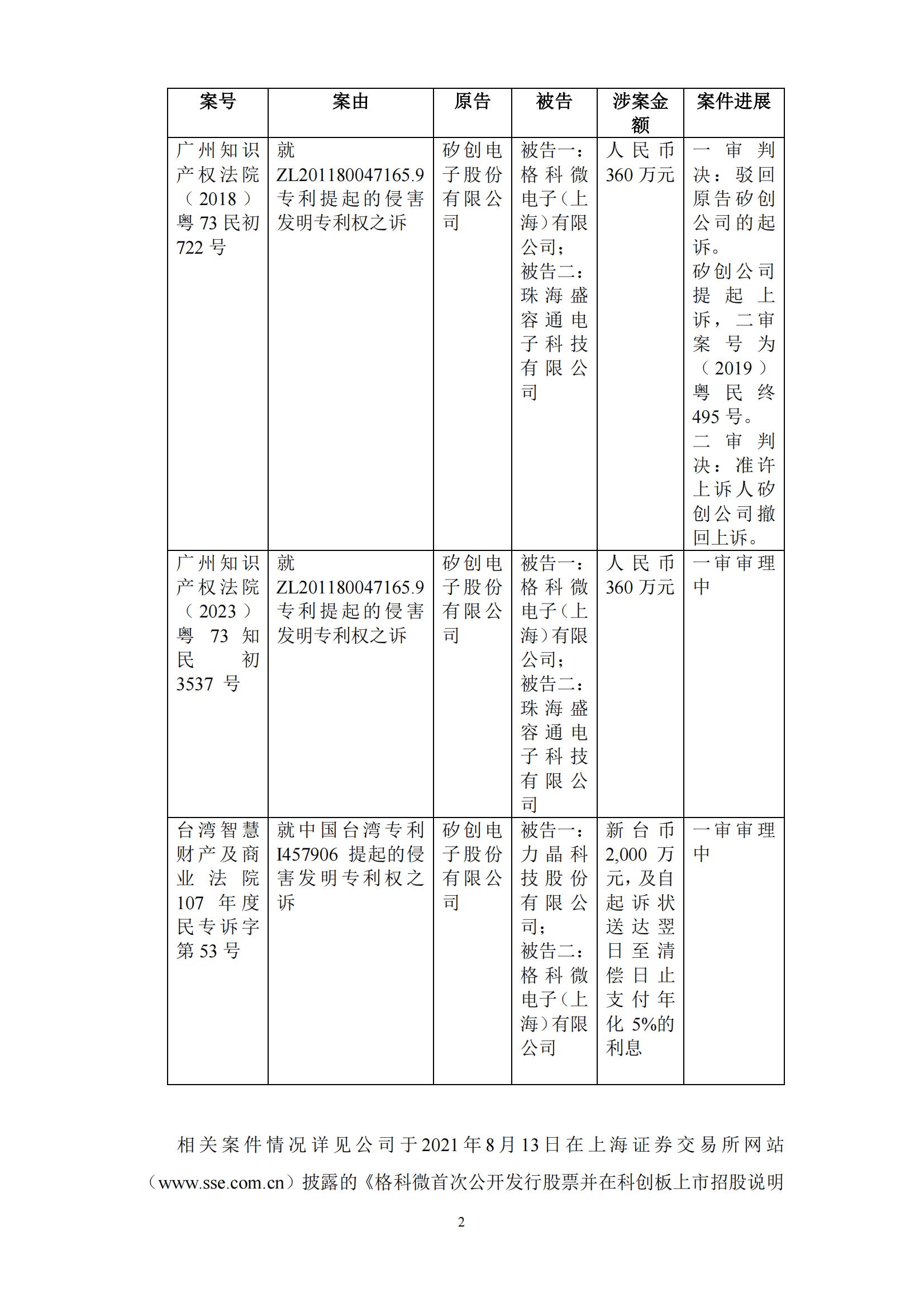 840萬專利博弈落幕！顯示驅(qū)動芯片龍頭企業(yè)宣布和解