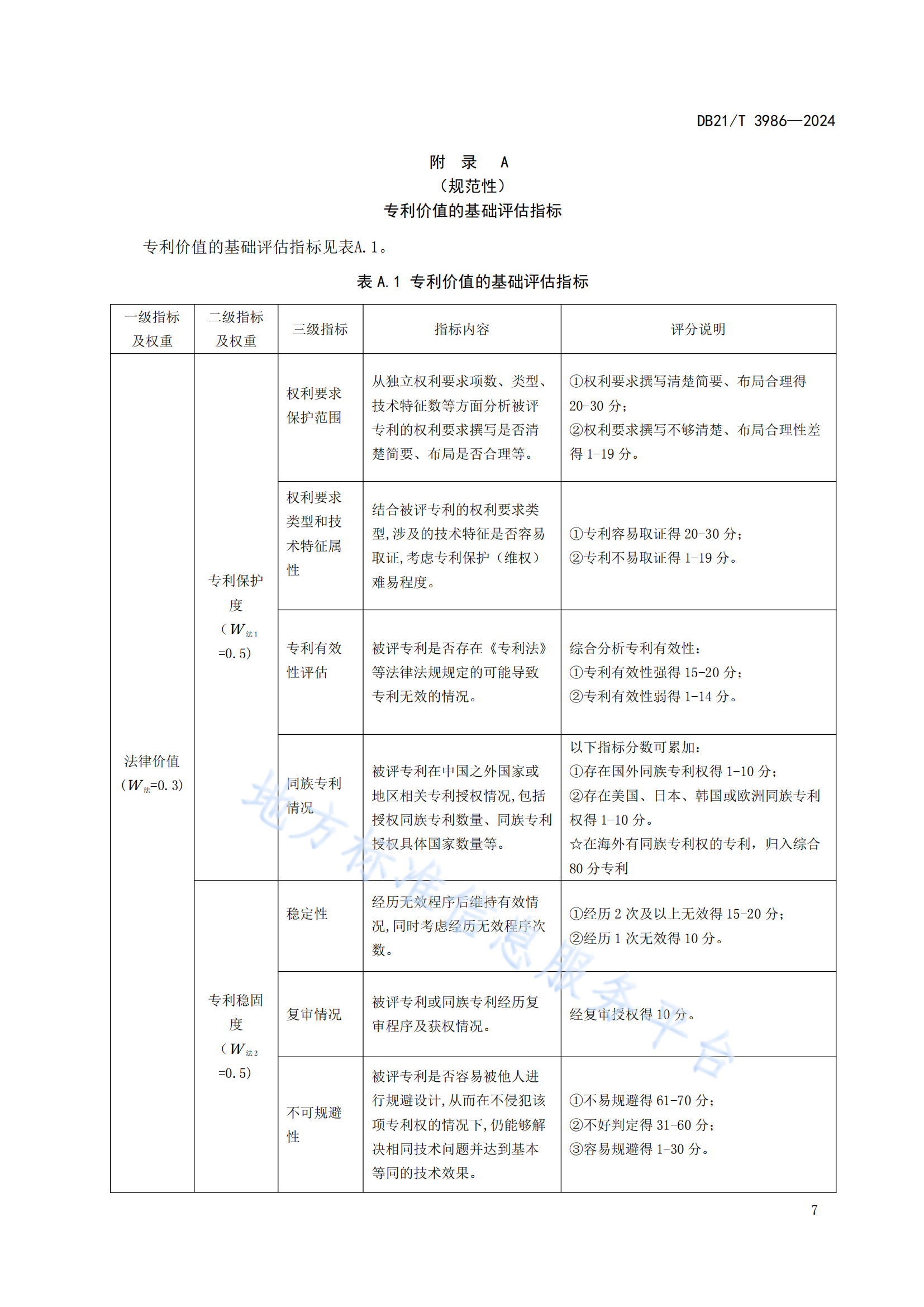 今日起實施！《高價值專利價值評估規(guī)范》地方標準全文發(fā)布