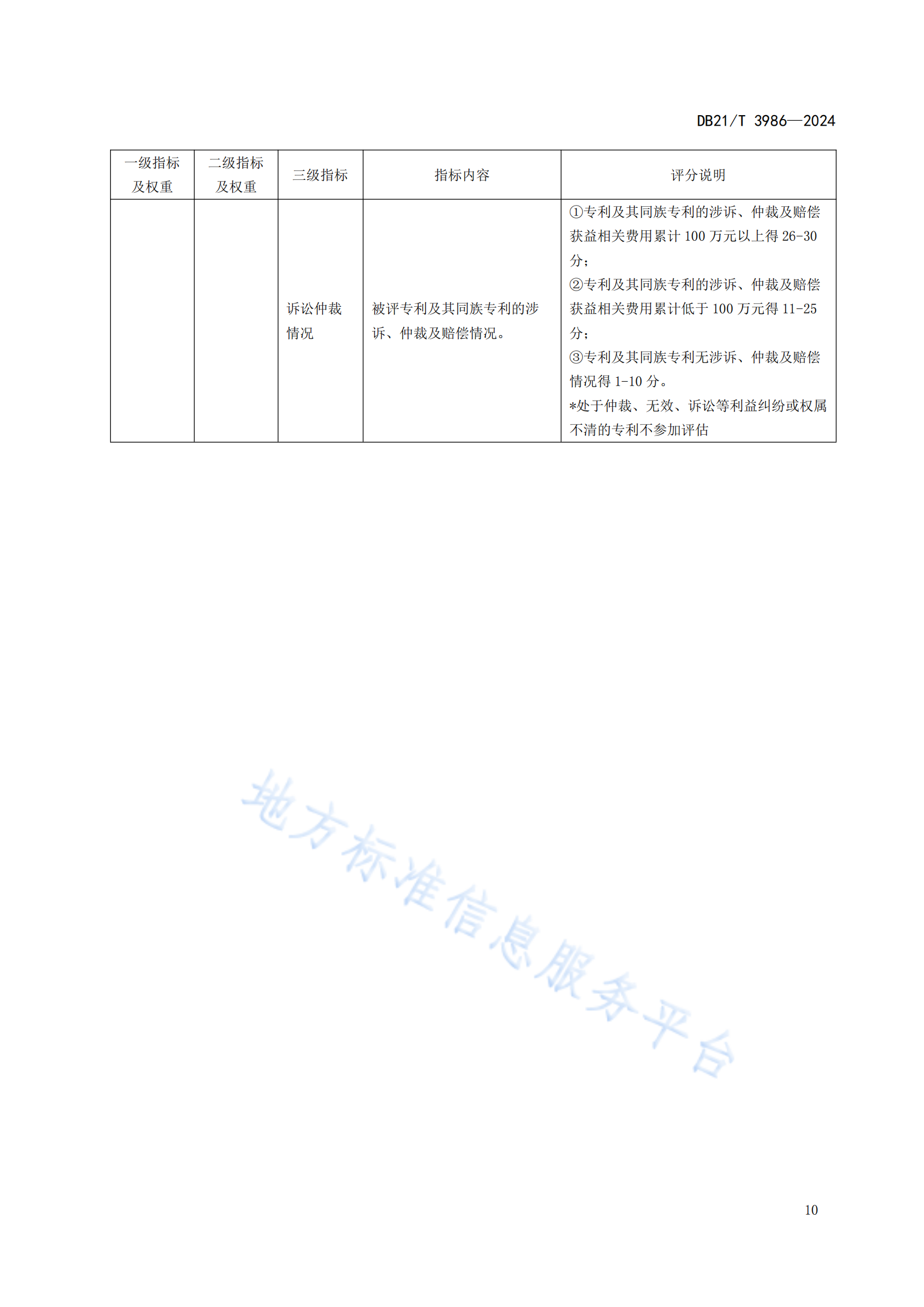 今日起實施！《高價值專利價值評估規(guī)范》地方標準全文發(fā)布