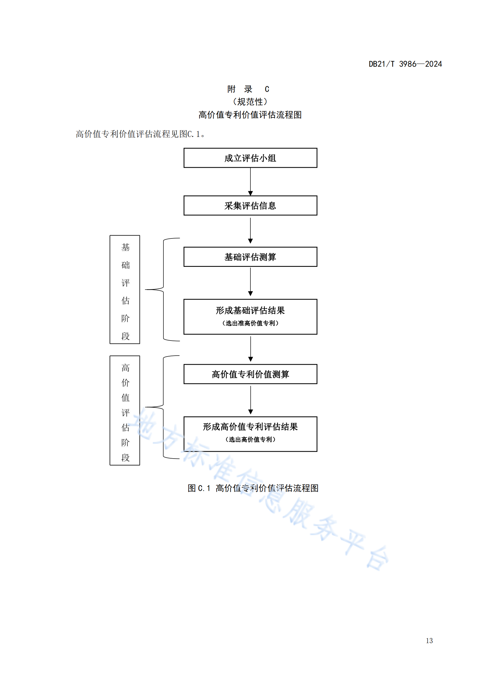 今日起實施！《高價值專利價值評估規(guī)范》地方標準全文發(fā)布