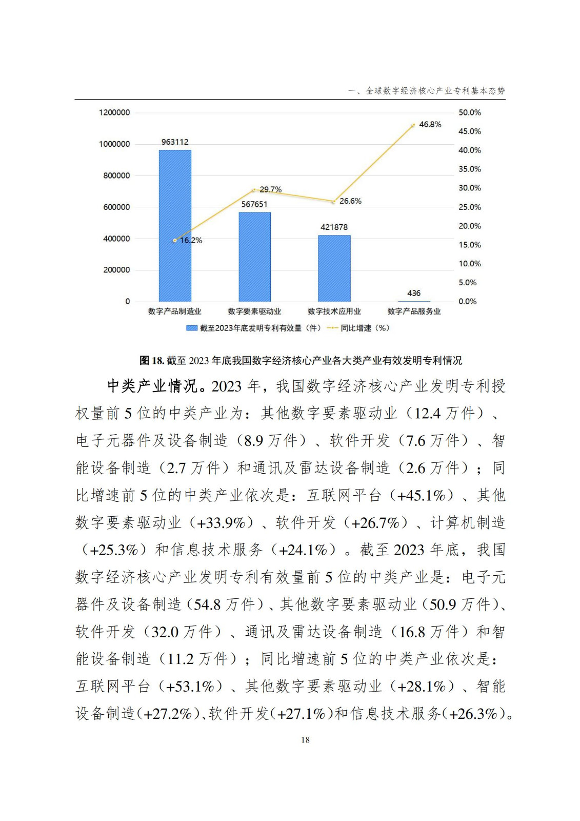 國知局：《數(shù)字經(jīng)濟核心產(chǎn)業(yè)專利統(tǒng)計分析報告（2024）》全文發(fā)布