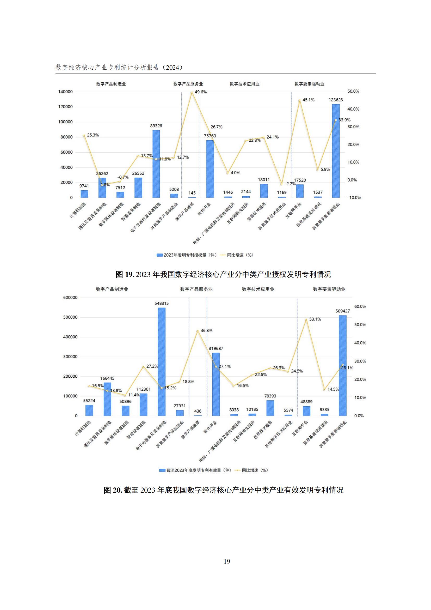 國知局：《數(shù)字經(jīng)濟核心產(chǎn)業(yè)專利統(tǒng)計分析報告（2024）》全文發(fā)布