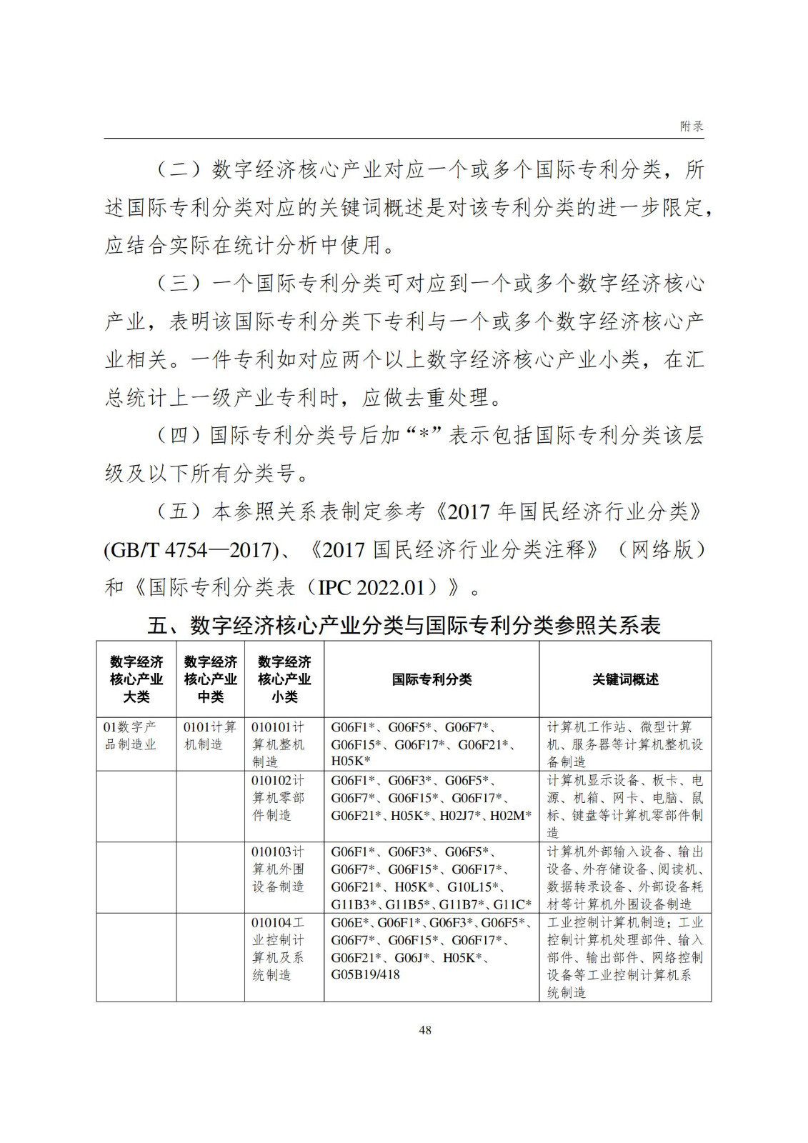 國知局：《數(shù)字經(jīng)濟核心產(chǎn)業(yè)專利統(tǒng)計分析報告（2024）》全文發(fā)布