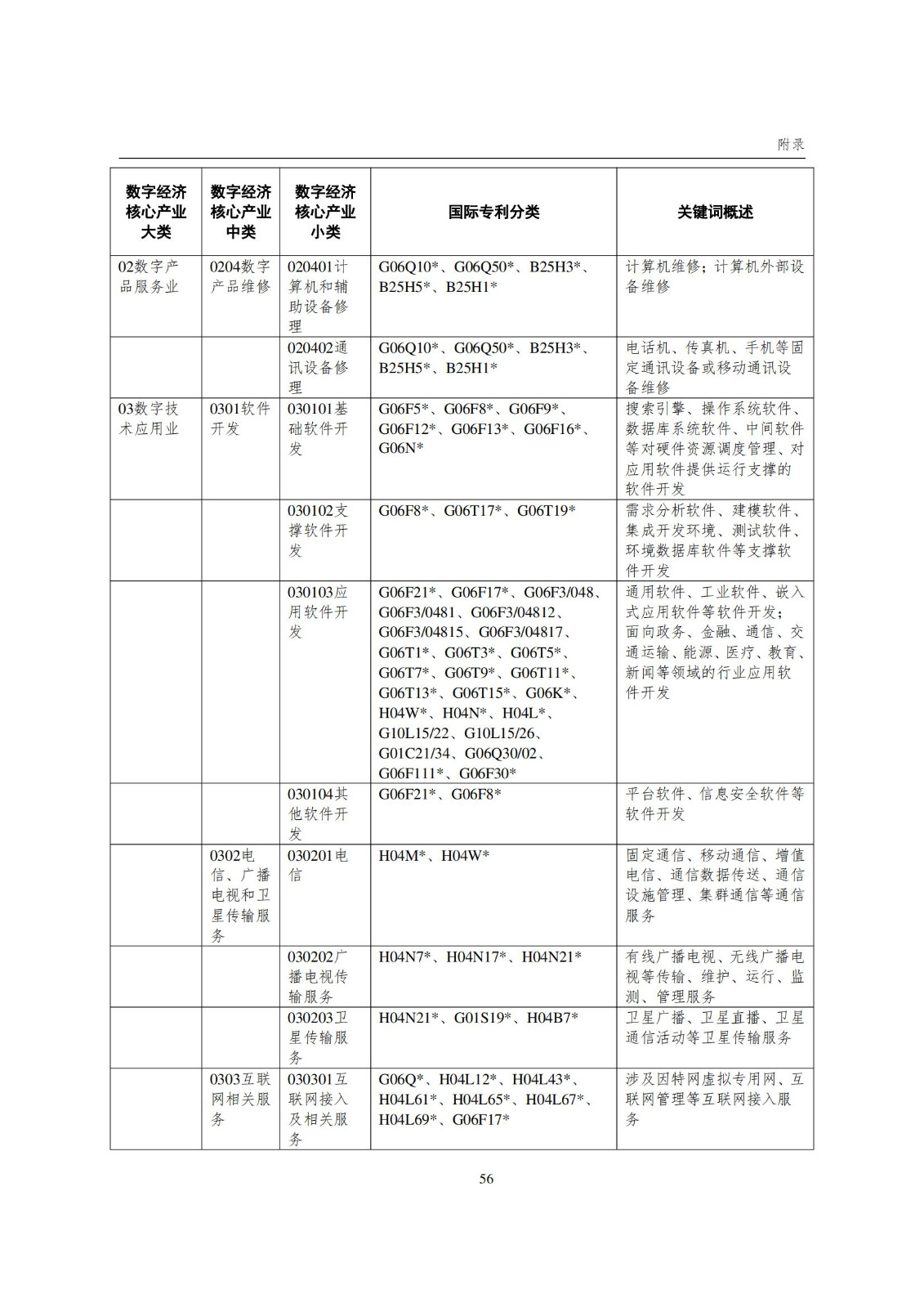 國知局：《數(shù)字經(jīng)濟核心產(chǎn)業(yè)專利統(tǒng)計分析報告（2024）》全文發(fā)布