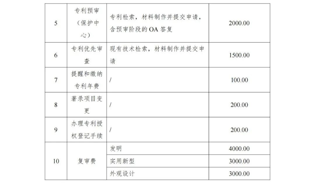 發(fā)明專利申請(qǐng)最高限價(jià)7000元，實(shí)用新型2000元！海南大學(xué)三亞研究院900000采購知識(shí)產(chǎn)權(quán)代理服務(wù)