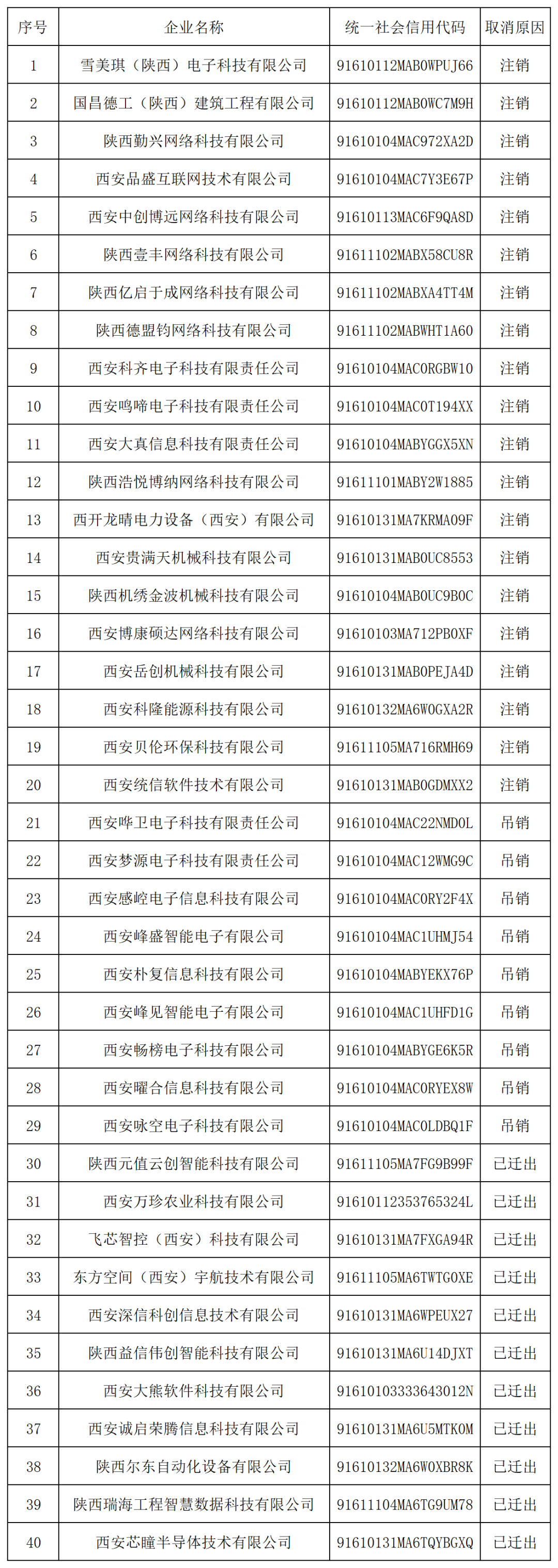 29家代理機構和305家備案主體被取消/暫停專利預審資格！因預審不合格比例超過50%/兩年內(nèi)未提交任何預審申請案件等