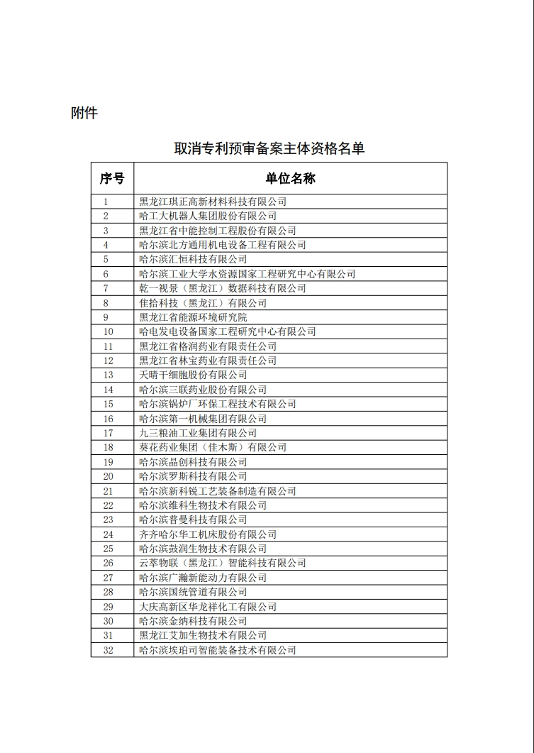 29家代理機構和305家備案主體被取消/暫停專利預審資格！因預審不合格比例超過50%/兩年內(nèi)未提交任何預審申請案件等