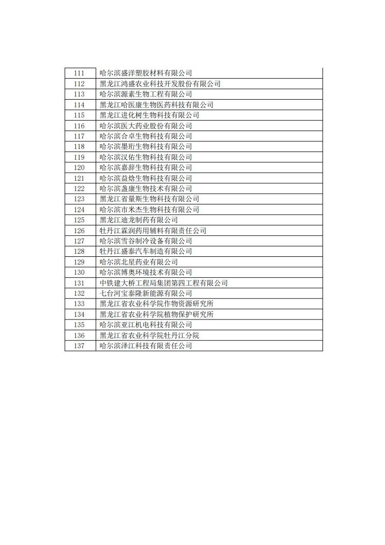 29家代理機構和305家備案主體被取消/暫停專利預審資格！因預審不合格比例超過50%/兩年內(nèi)未提交任何預審申請案件等