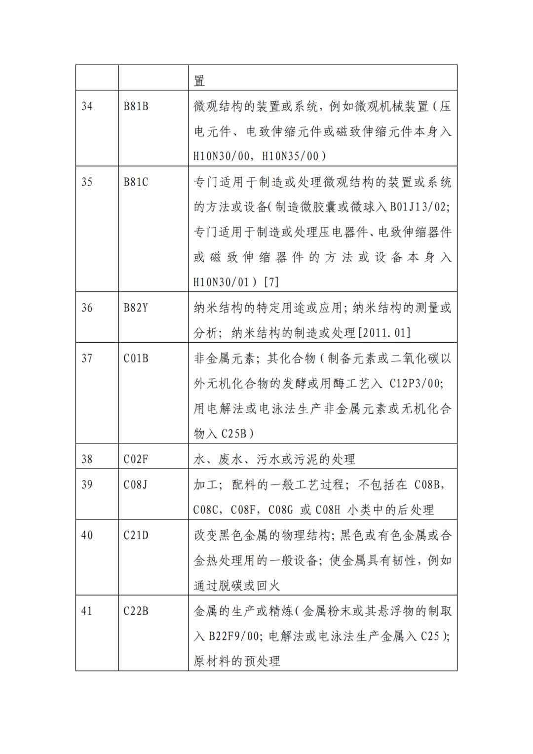 因分類號不符合未進(jìn)入預(yù)審?fù)ǖ赖膶＠暾?，可再次遞交申請 | 附最新分類號表