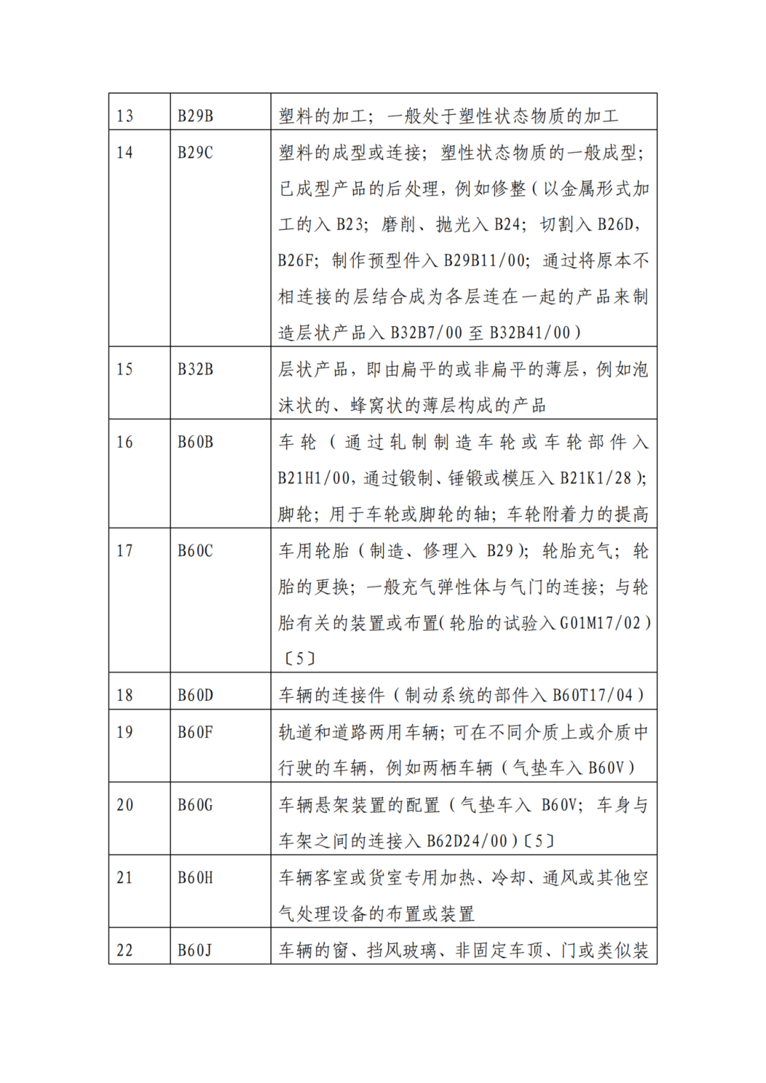 因分類號不符合未進(jìn)入預(yù)審?fù)ǖ赖膶＠暾?，可再次遞交申請 | 附最新分類號表