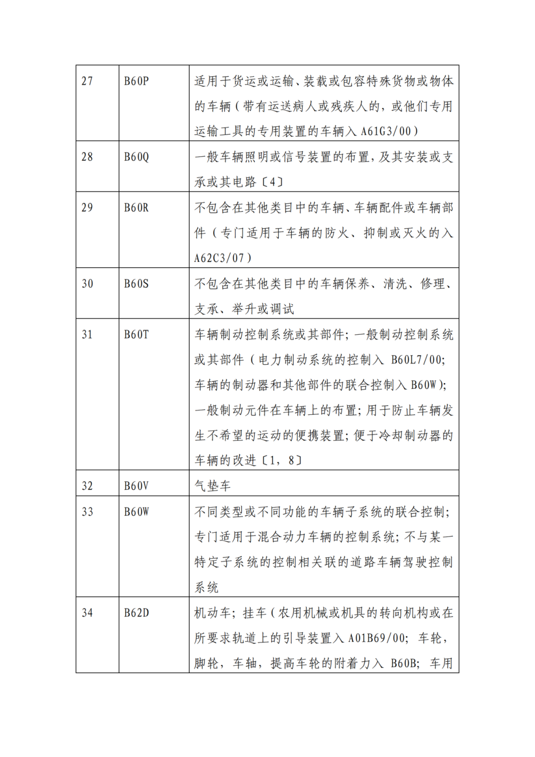 因分類號不符合未進(jìn)入預(yù)審?fù)ǖ赖膶＠暾?，可再次遞交申請 | 附最新分類號表