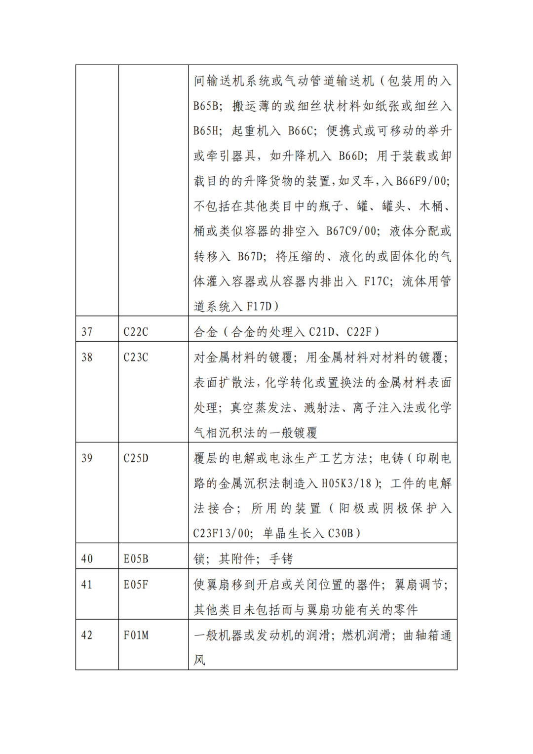 因分類號不符合未進(jìn)入預(yù)審?fù)ǖ赖膶＠暾垼稍俅芜f交申請 | 附最新分類號表