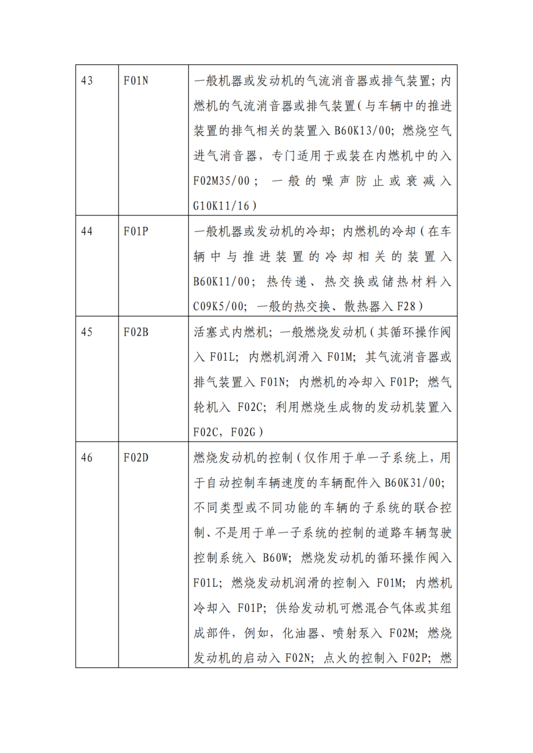 因分類號不符合未進(jìn)入預(yù)審?fù)ǖ赖膶＠暾垼稍俅芜f交申請 | 附最新分類號表