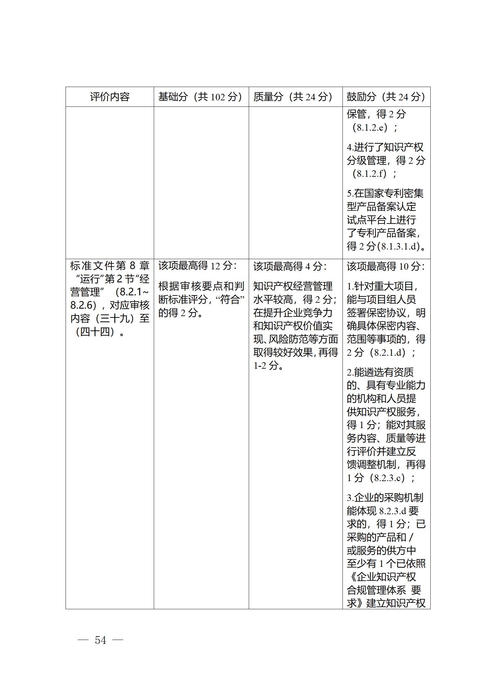 《江蘇省企業(yè)知識產(chǎn)權(quán)管理貫標績效評價工作指南（2024）》全文發(fā)布！