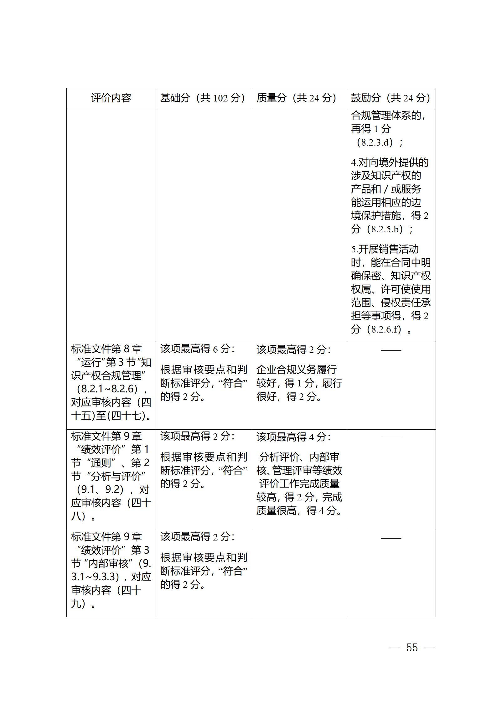 《江蘇省企業(yè)知識產(chǎn)權(quán)管理貫標績效評價工作指南（2024）》全文發(fā)布！