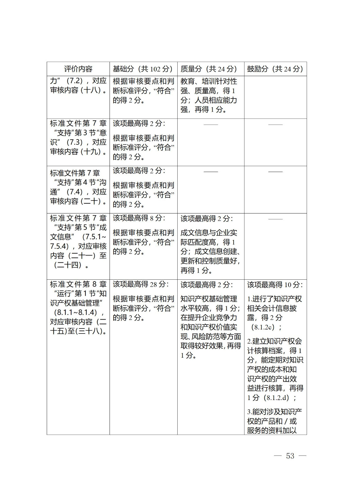 《江蘇省企業(yè)知識產(chǎn)權(quán)管理貫標績效評價工作指南（2024）》全文發(fā)布！