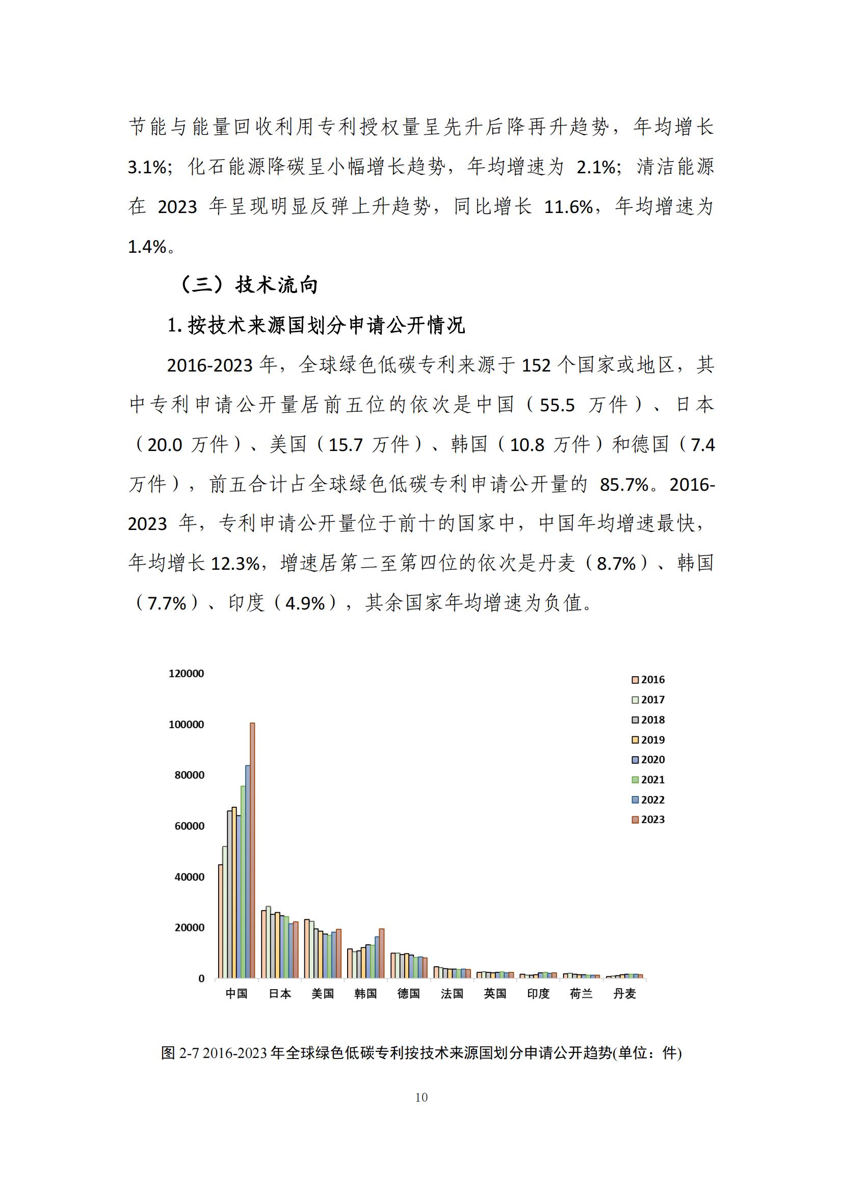 《綠色低碳專利統(tǒng)計(jì)分析報(bào)告（2024）》中英文版全文發(fā)布！