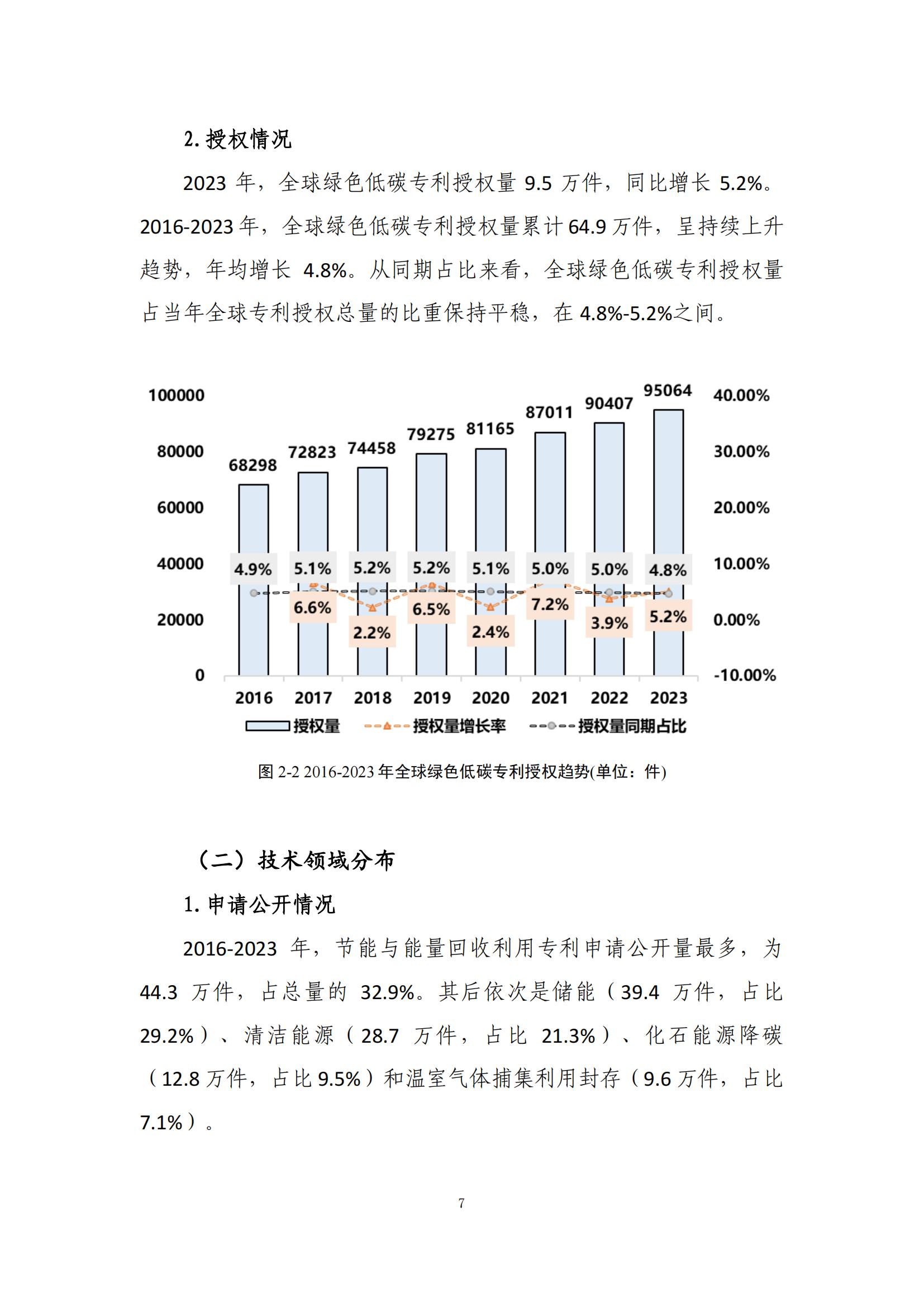 《綠色低碳專利統(tǒng)計(jì)分析報(bào)告（2024）》中英文版全文發(fā)布！