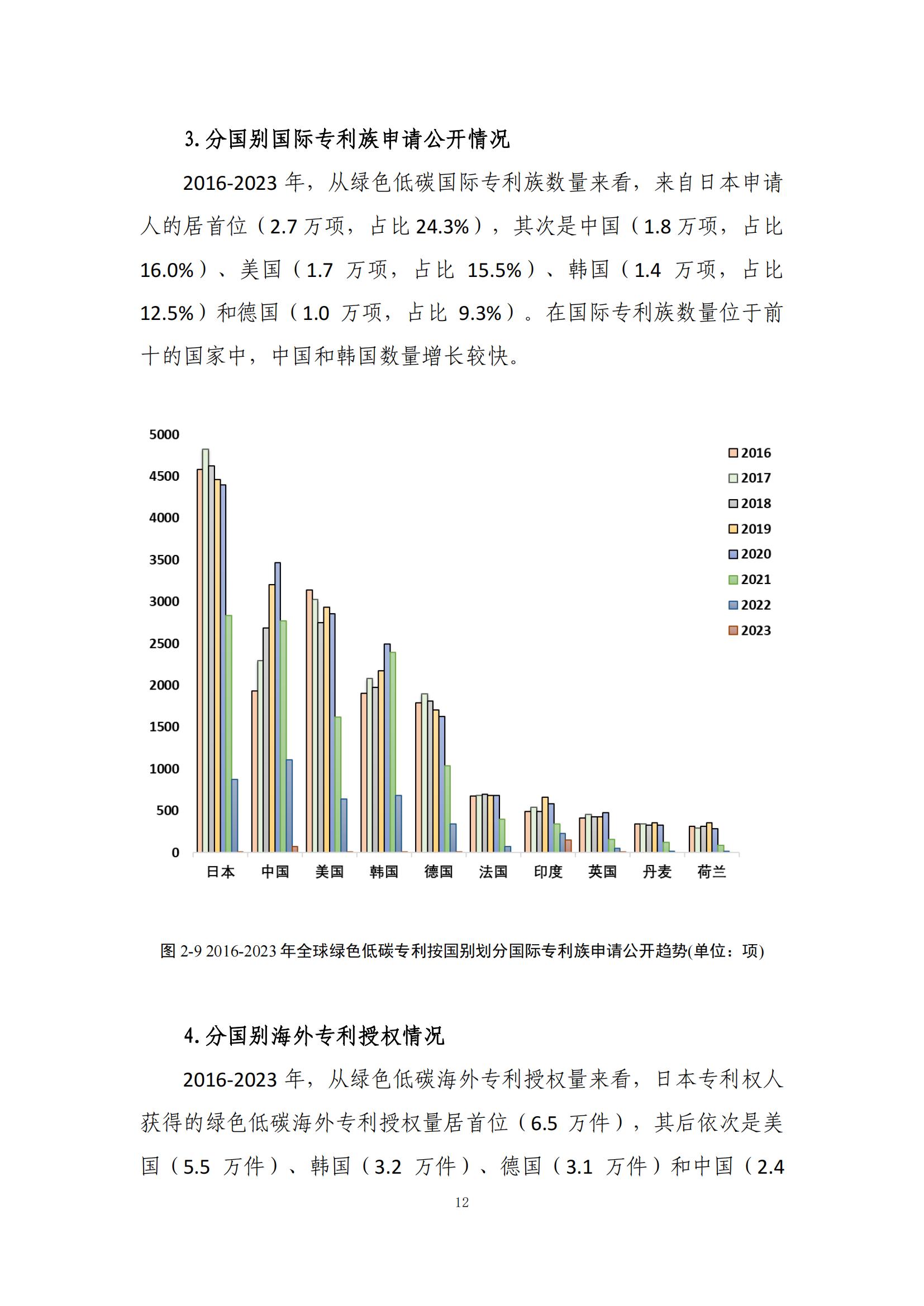 《綠色低碳專利統(tǒng)計(jì)分析報(bào)告（2024）》中英文版全文發(fā)布！