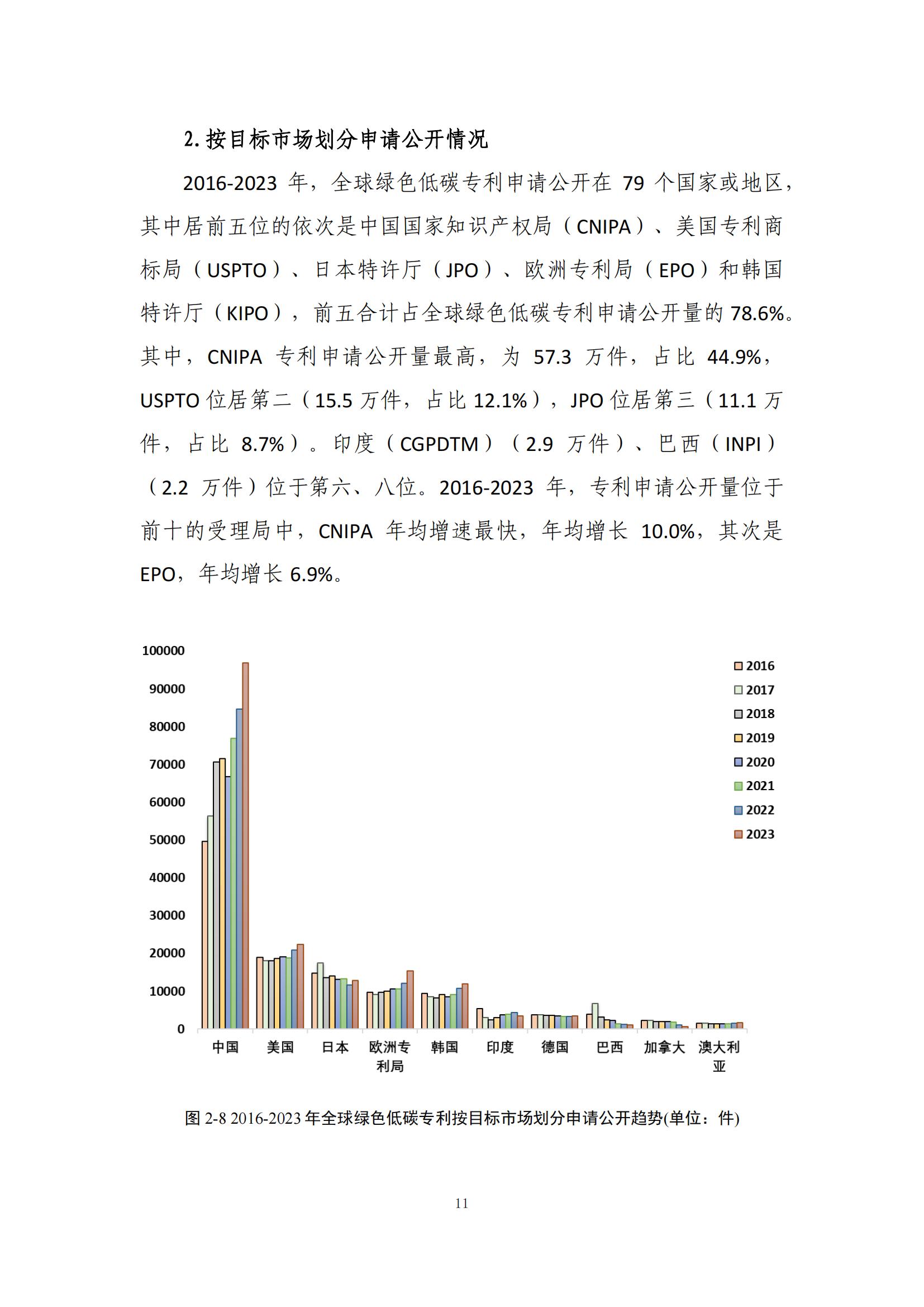 《綠色低碳專利統(tǒng)計(jì)分析報(bào)告（2024）》中英文版全文發(fā)布！