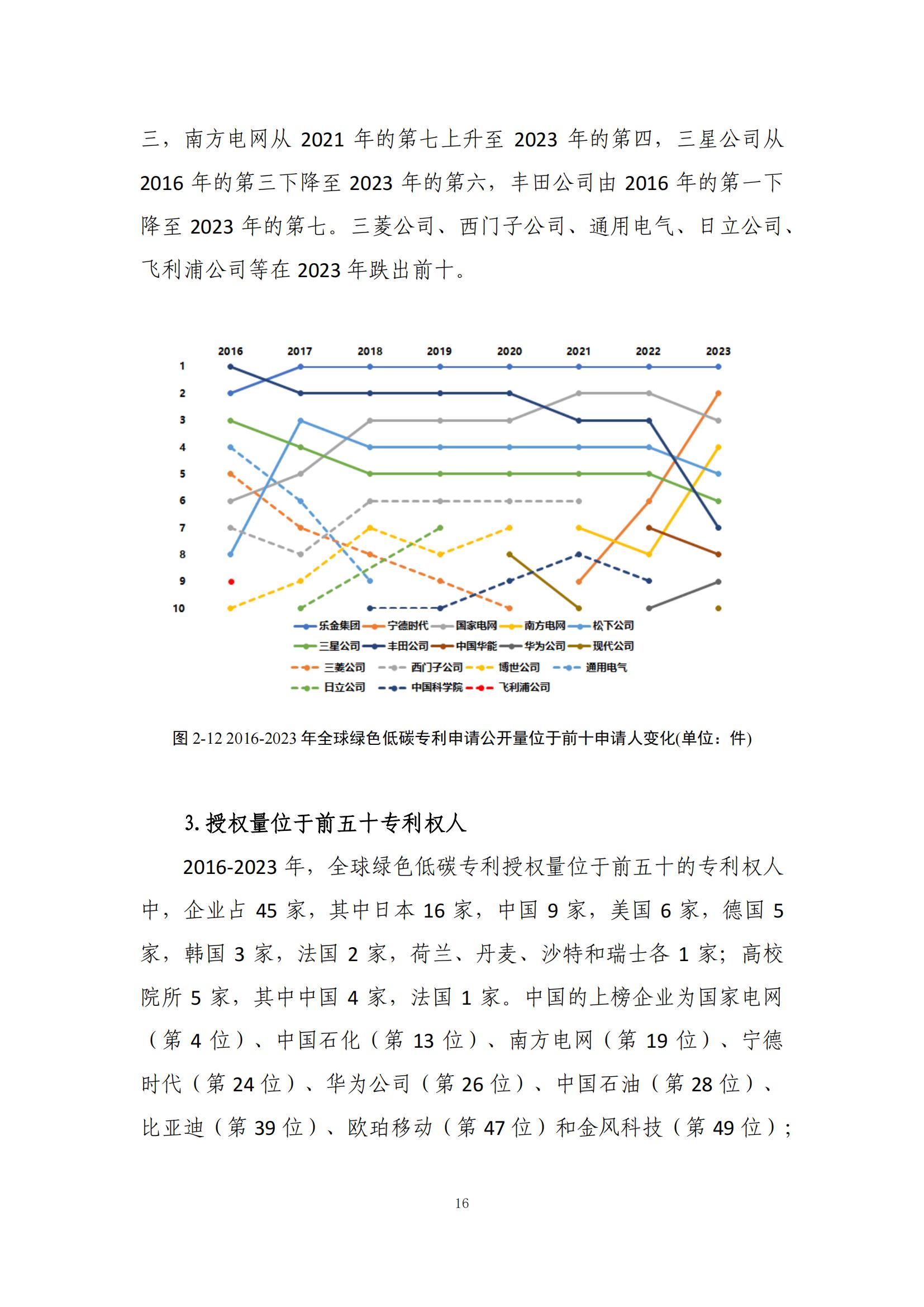 《綠色低碳專利統(tǒng)計(jì)分析報(bào)告（2024）》中英文版全文發(fā)布！