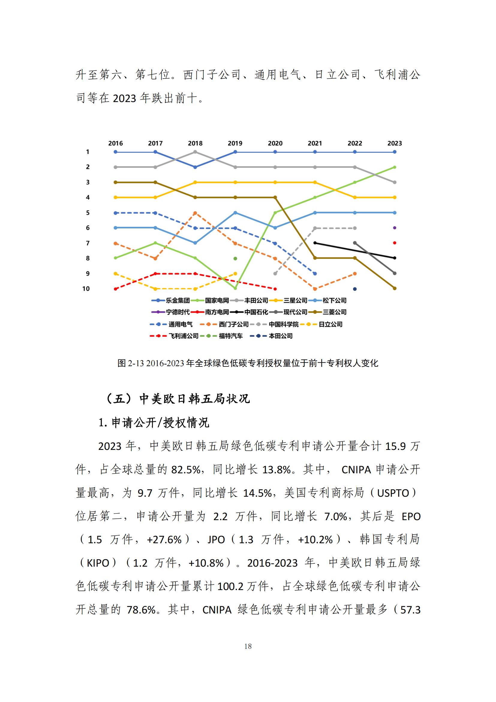 《綠色低碳專利統(tǒng)計(jì)分析報(bào)告（2024）》中英文版全文發(fā)布！