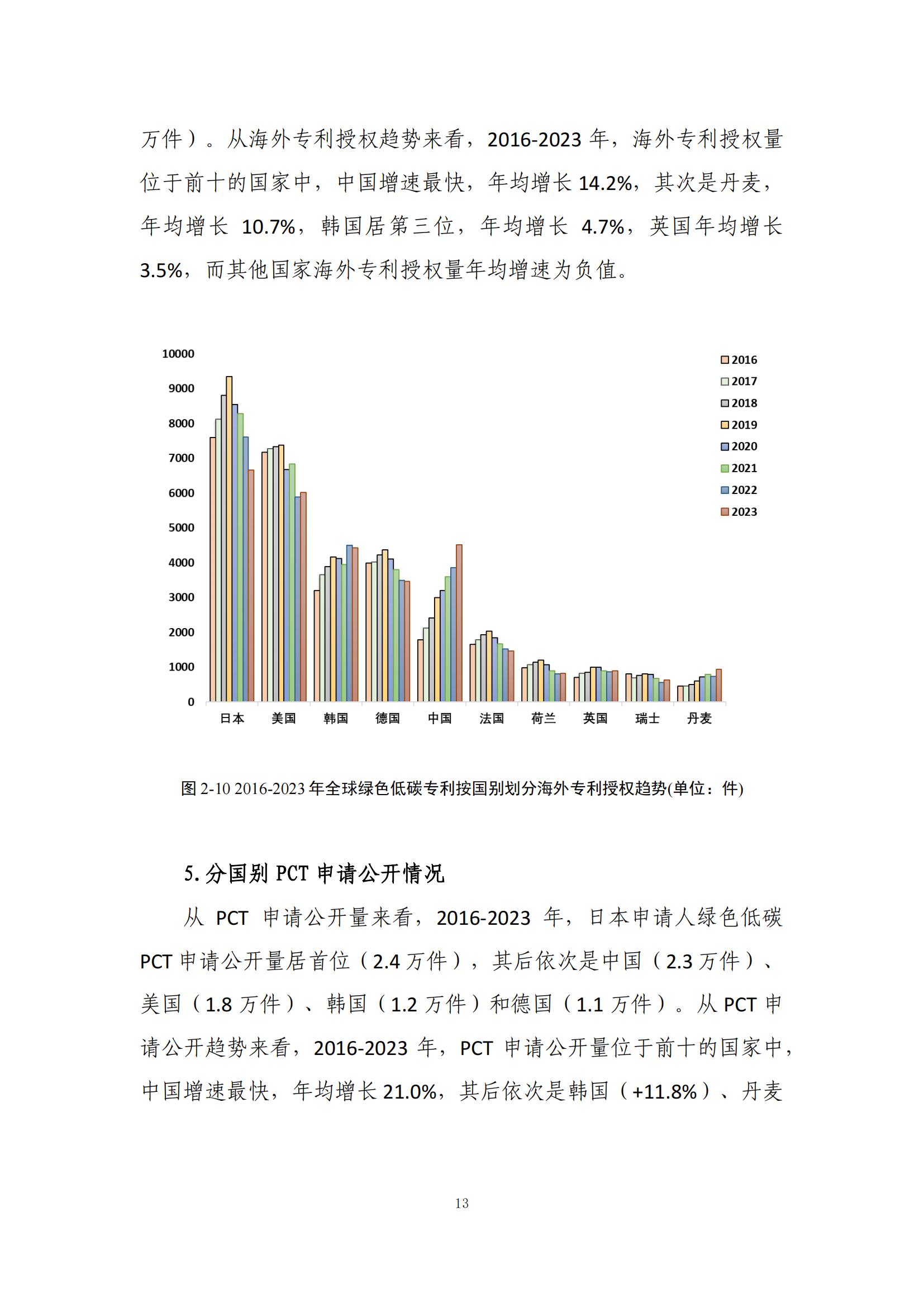 《綠色低碳專利統(tǒng)計(jì)分析報(bào)告（2024）》中英文版全文發(fā)布！