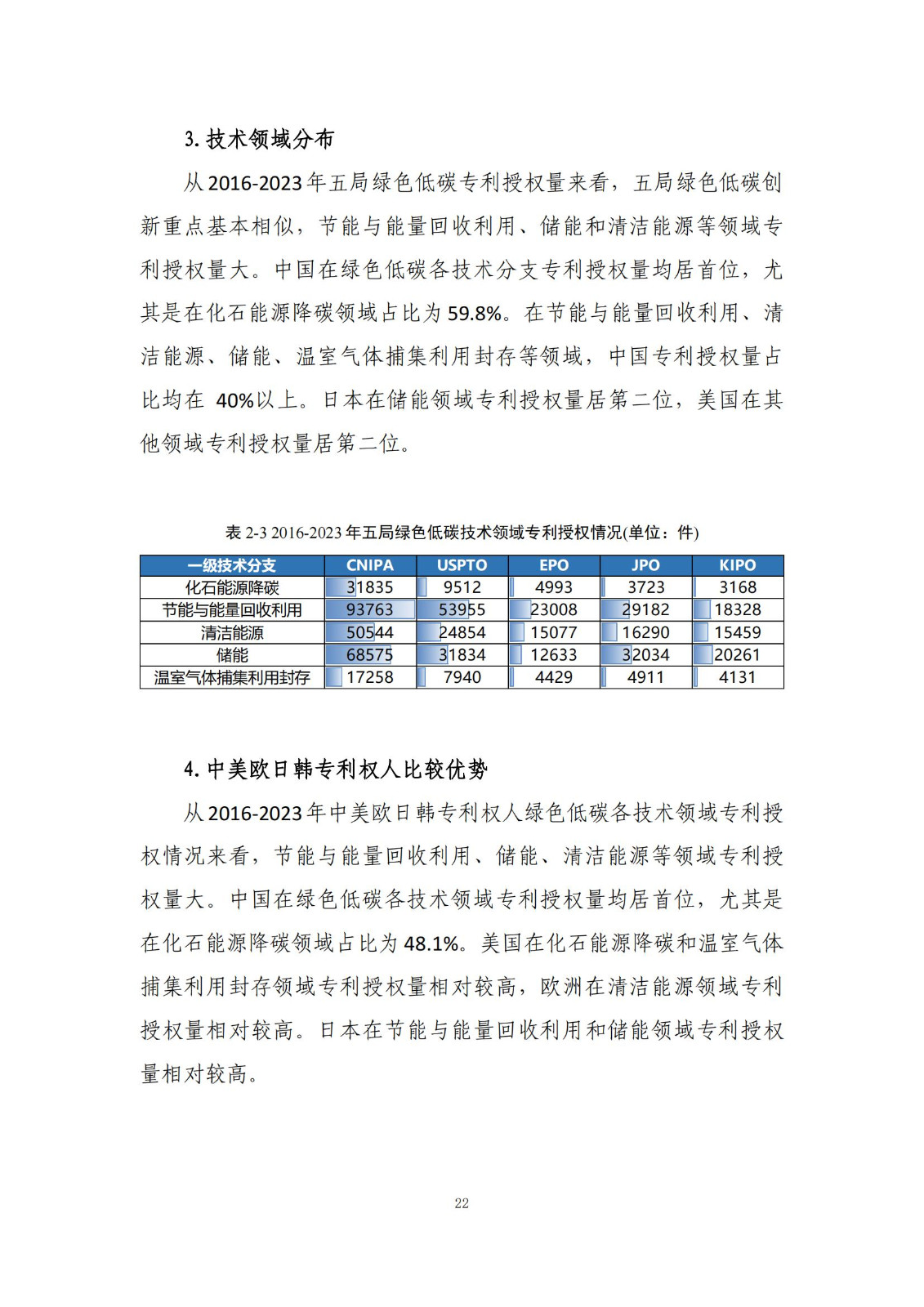 《綠色低碳專利統(tǒng)計(jì)分析報(bào)告（2024）》中英文版全文發(fā)布！