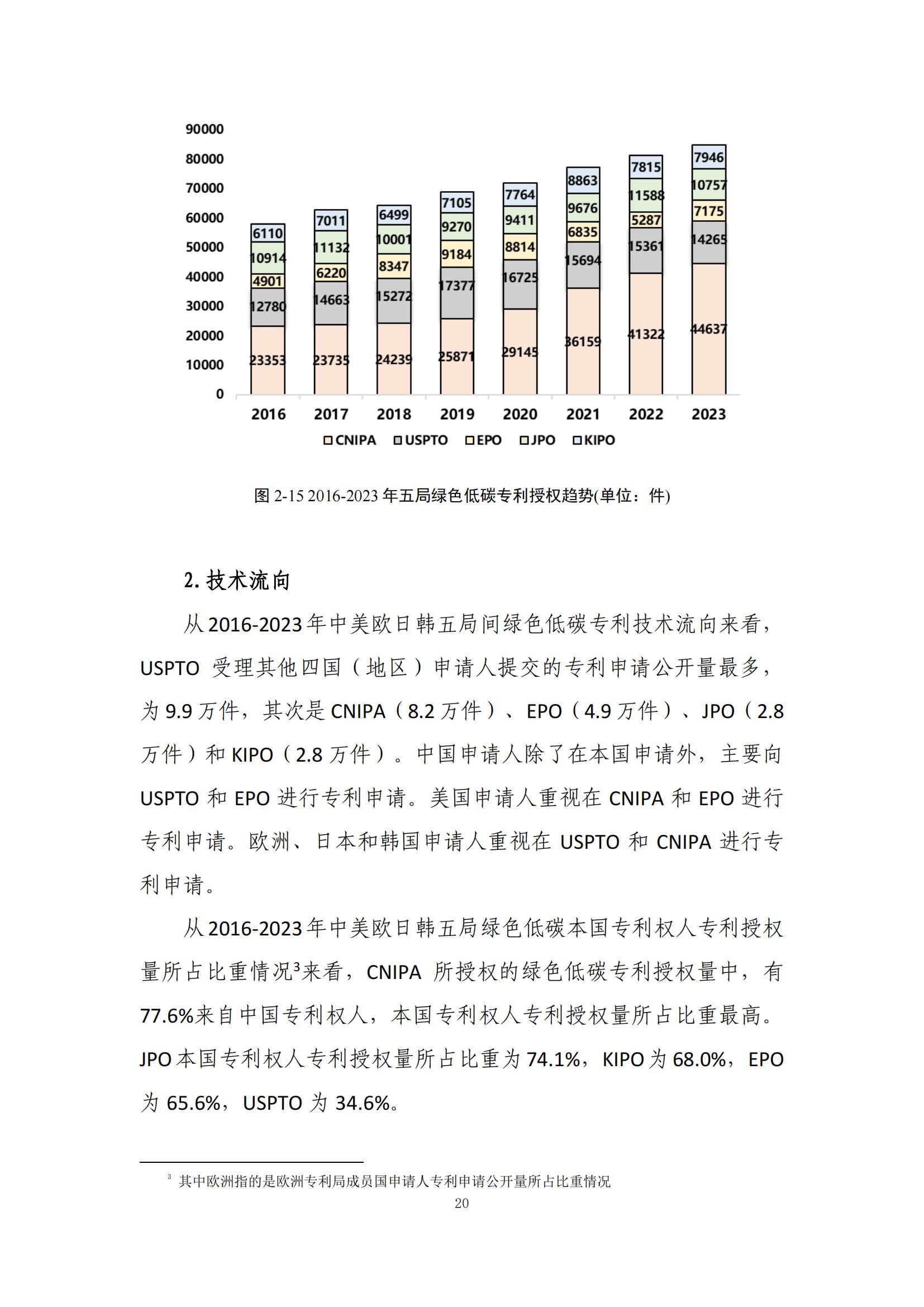 《綠色低碳專利統(tǒng)計(jì)分析報(bào)告（2024）》中英文版全文發(fā)布！