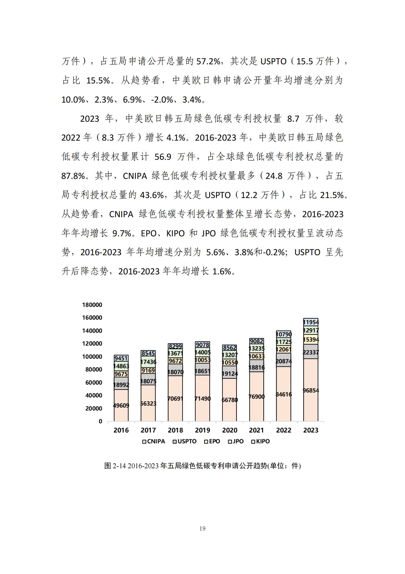 《綠色低碳專利統(tǒng)計(jì)分析報(bào)告（2024）》中英文版全文發(fā)布！