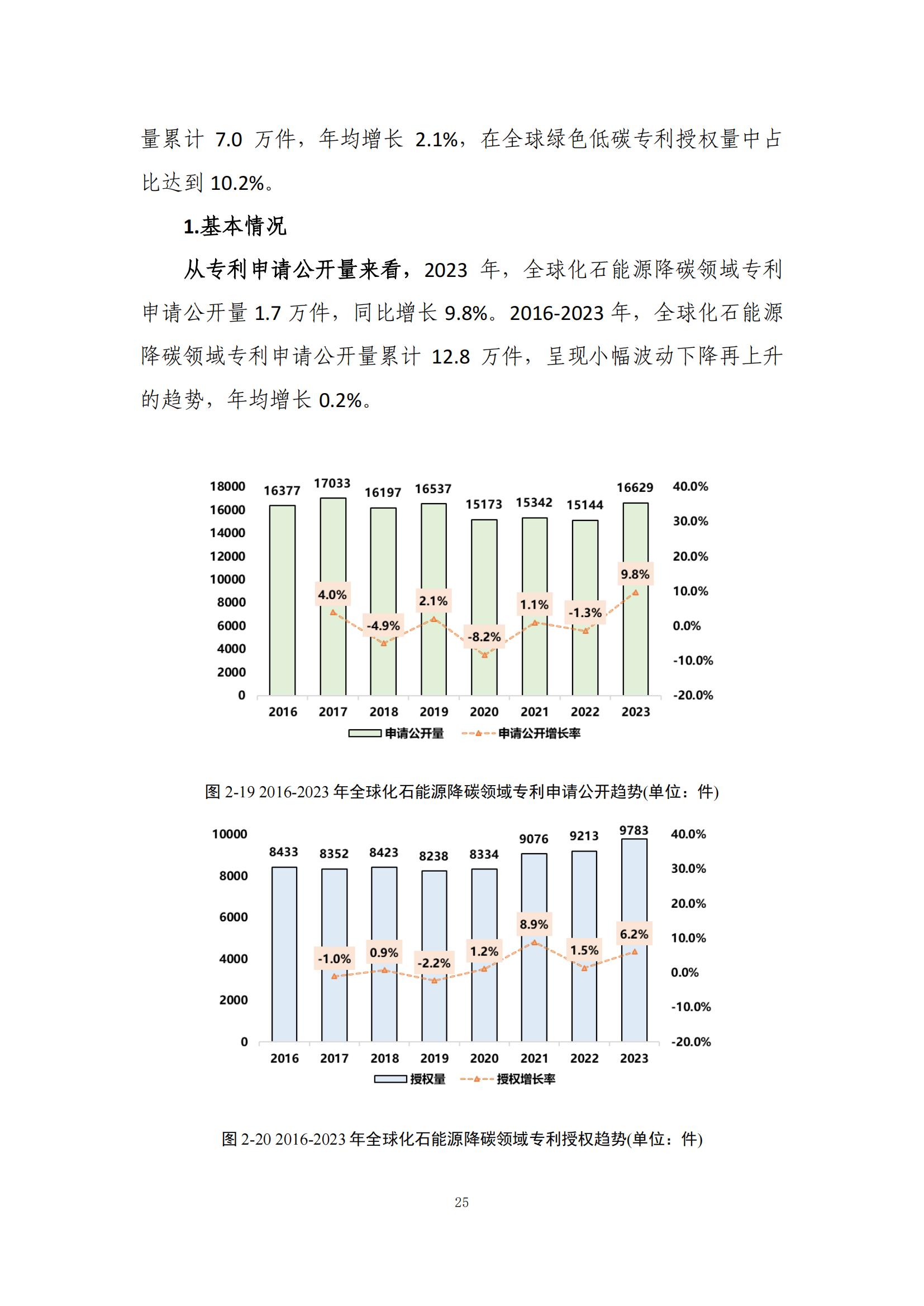 《綠色低碳專利統(tǒng)計(jì)分析報(bào)告（2024）》中英文版全文發(fā)布！