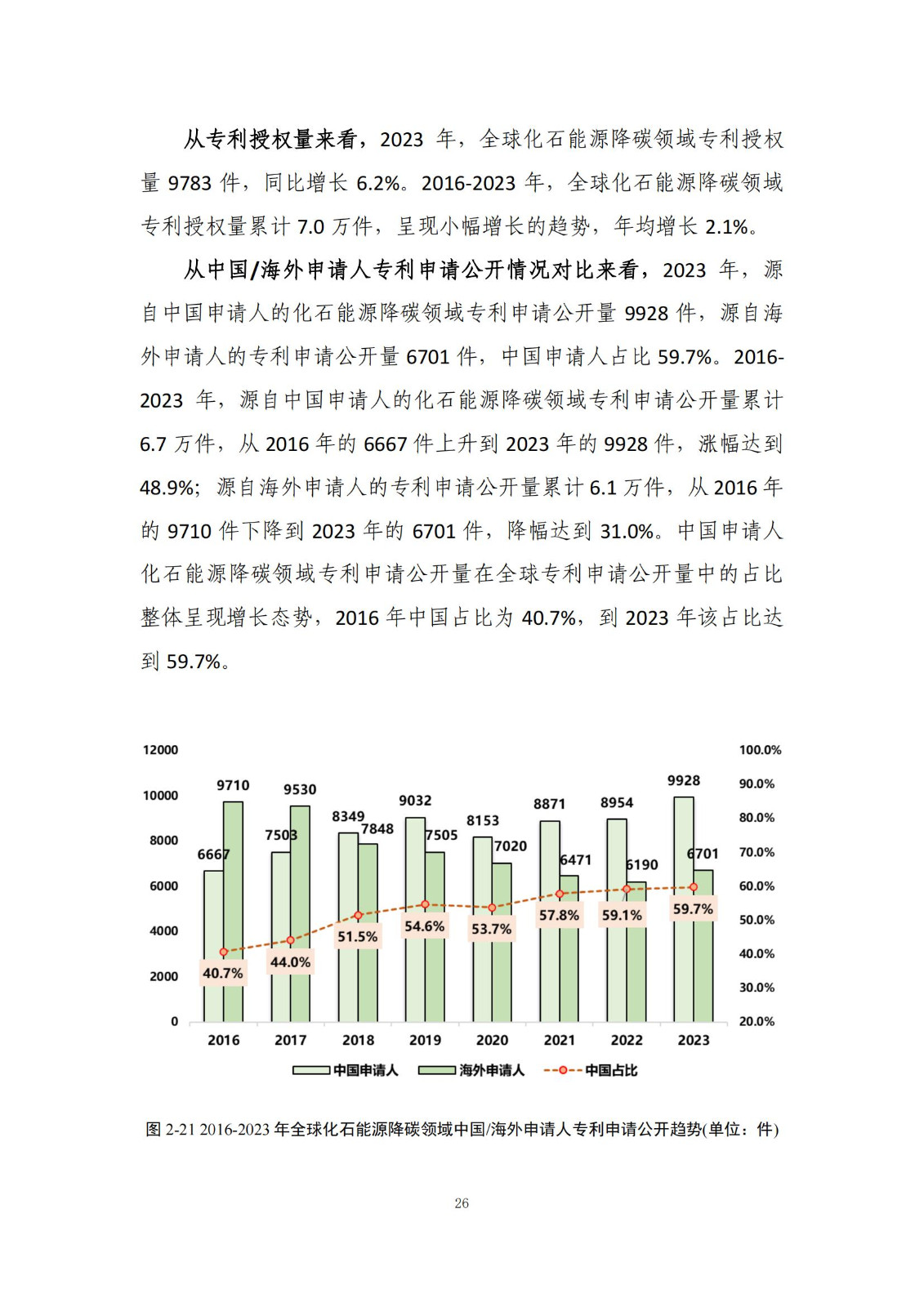 《綠色低碳專利統(tǒng)計(jì)分析報(bào)告（2024）》中英文版全文發(fā)布！