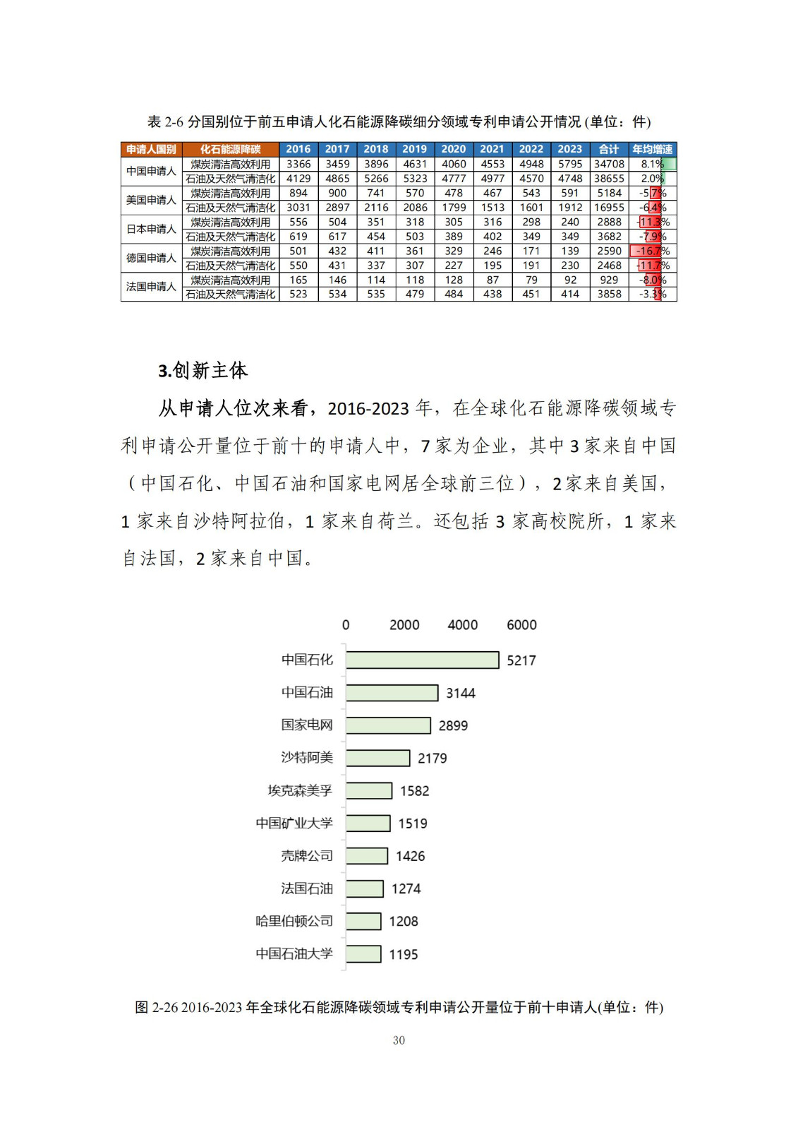 《綠色低碳專利統(tǒng)計(jì)分析報(bào)告（2024）》中英文版全文發(fā)布！