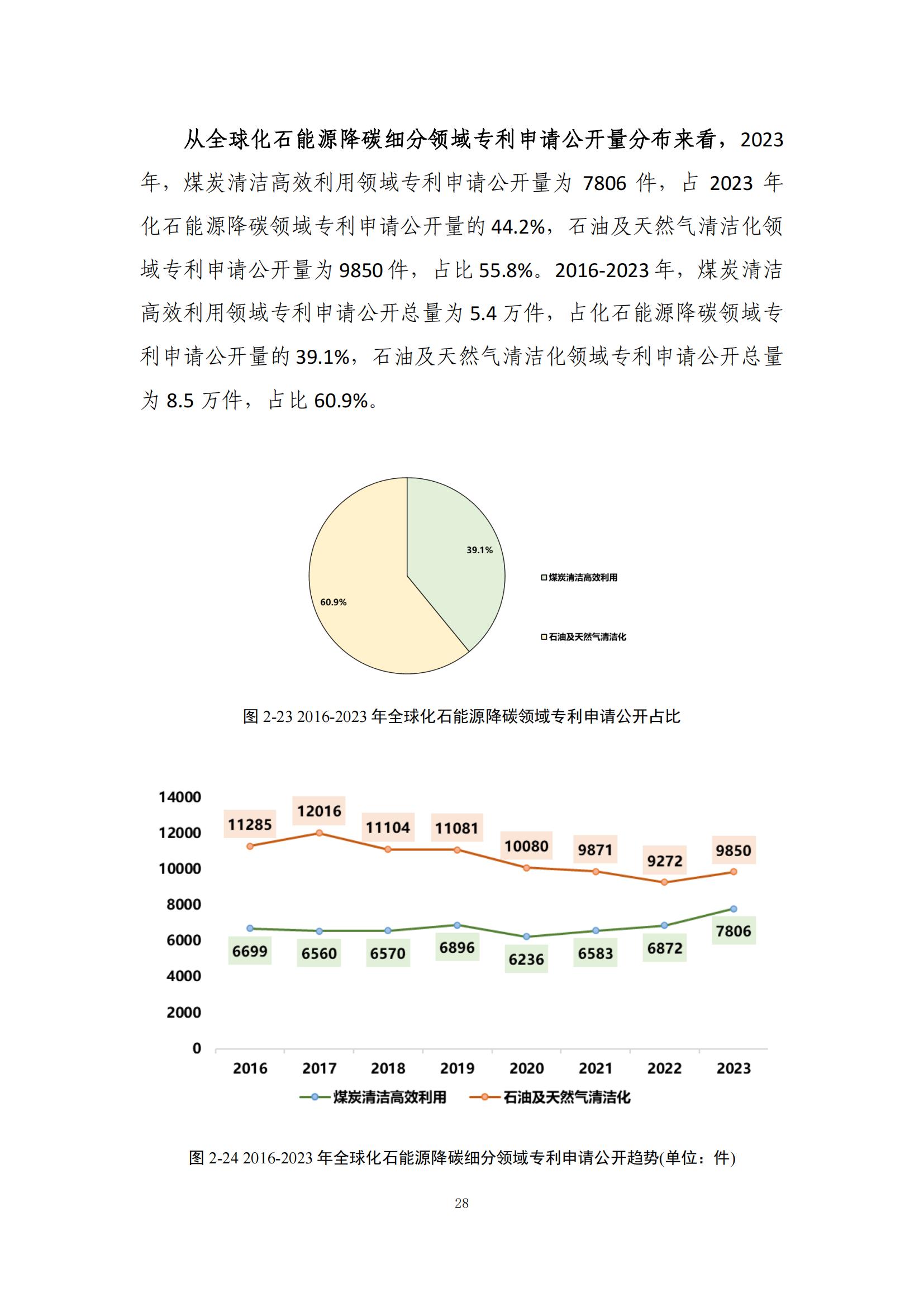 《綠色低碳專利統(tǒng)計(jì)分析報(bào)告（2024）》中英文版全文發(fā)布！