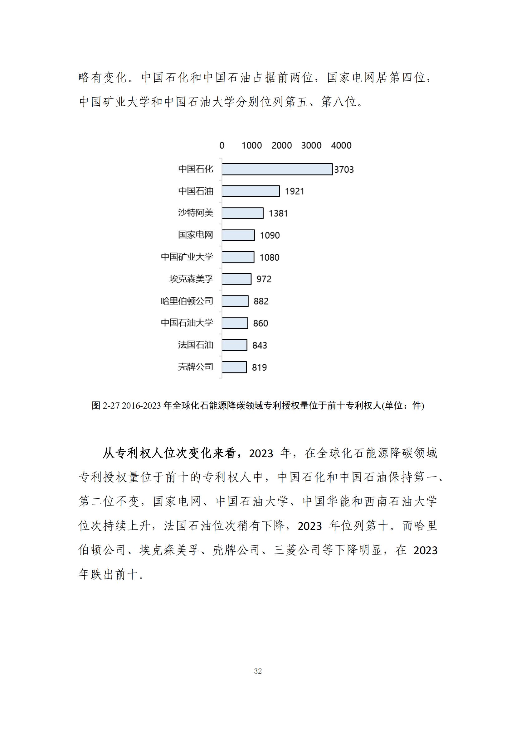 《綠色低碳專利統(tǒng)計(jì)分析報(bào)告（2024）》中英文版全文發(fā)布！