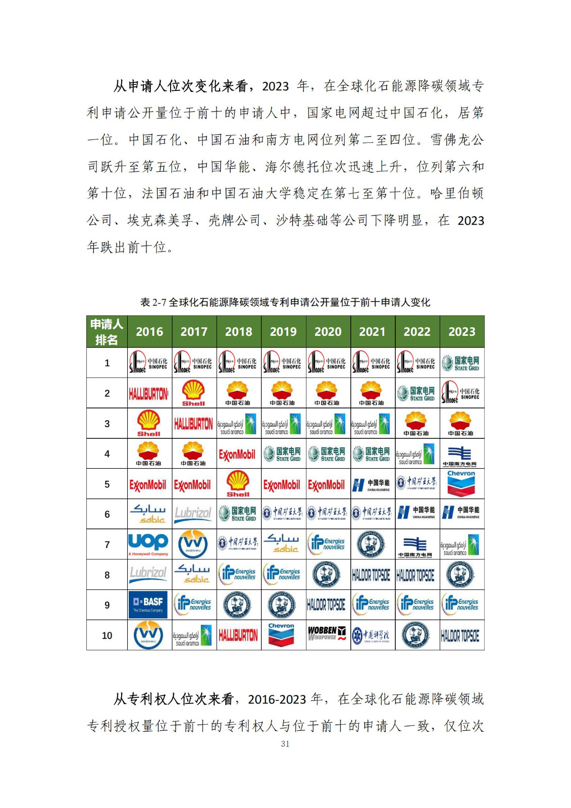 《綠色低碳專利統(tǒng)計(jì)分析報(bào)告（2024）》中英文版全文發(fā)布！