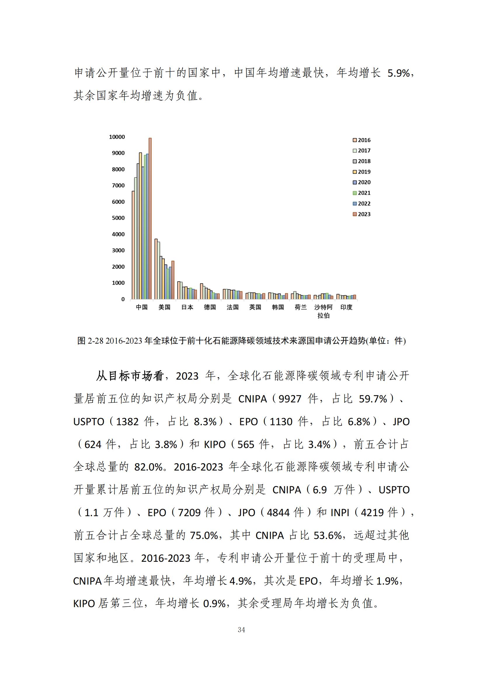 《綠色低碳專利統(tǒng)計(jì)分析報(bào)告（2024）》中英文版全文發(fā)布！