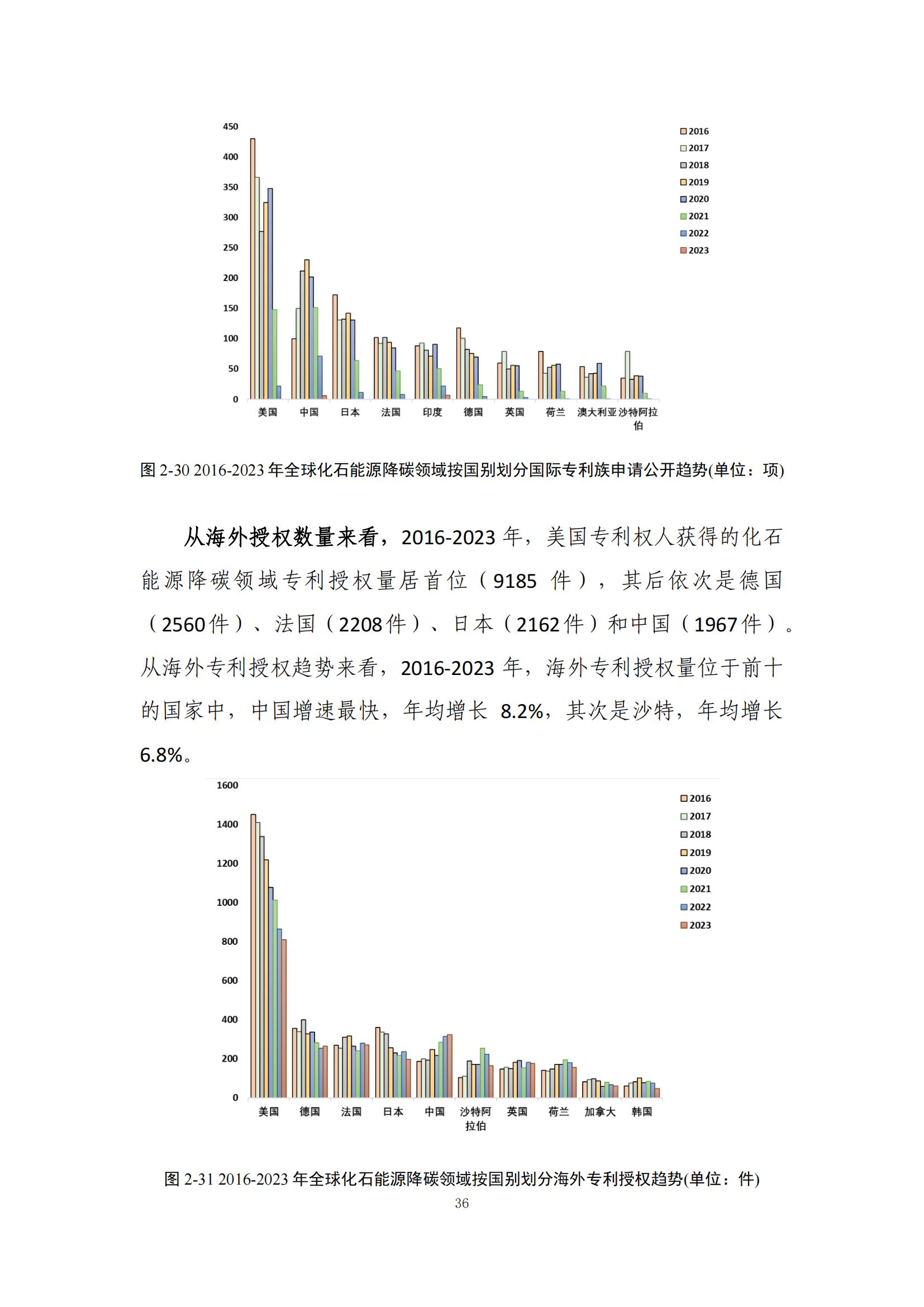 《綠色低碳專利統(tǒng)計(jì)分析報(bào)告（2024）》中英文版全文發(fā)布！