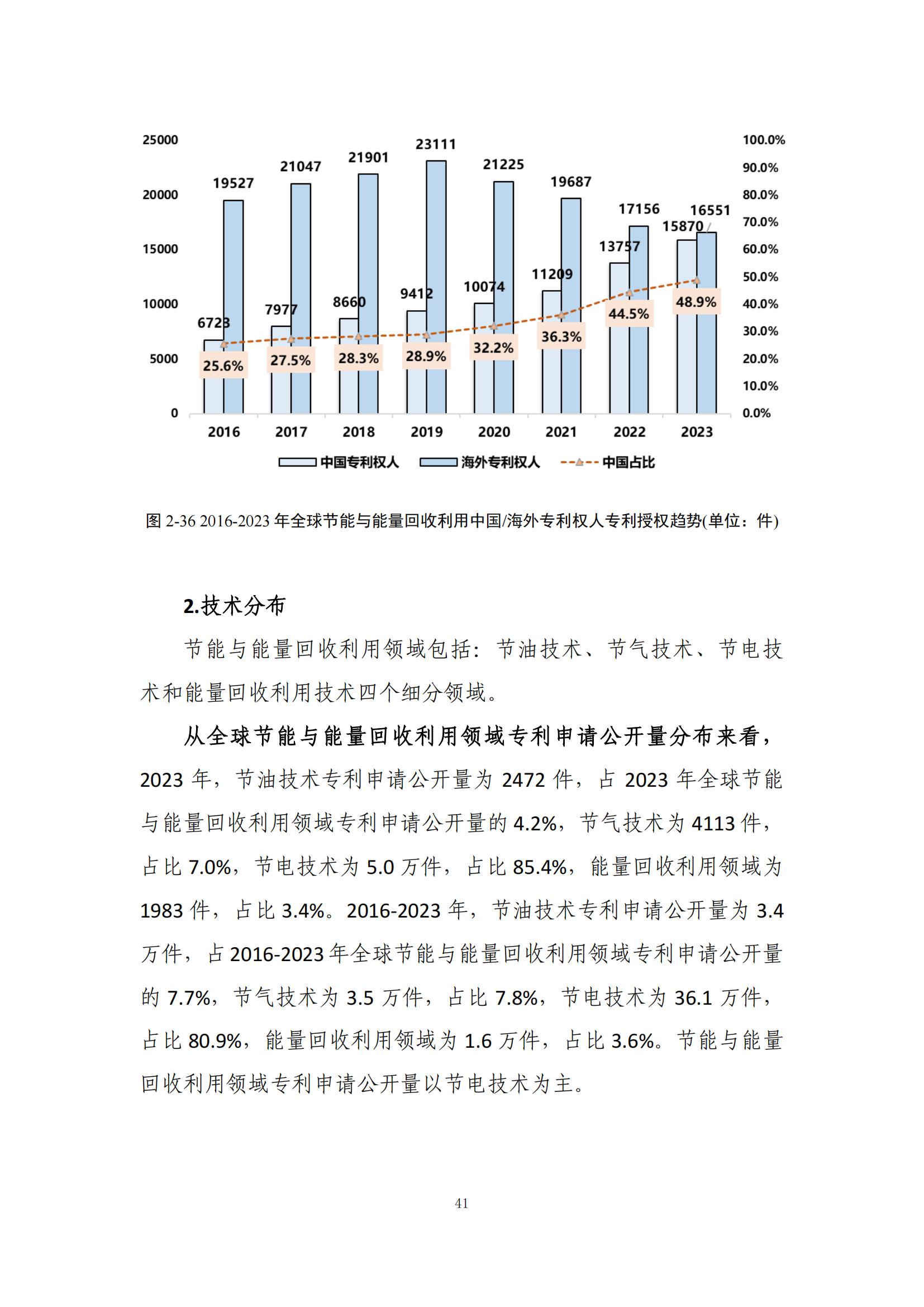 《綠色低碳專利統(tǒng)計(jì)分析報(bào)告（2024）》中英文版全文發(fā)布！