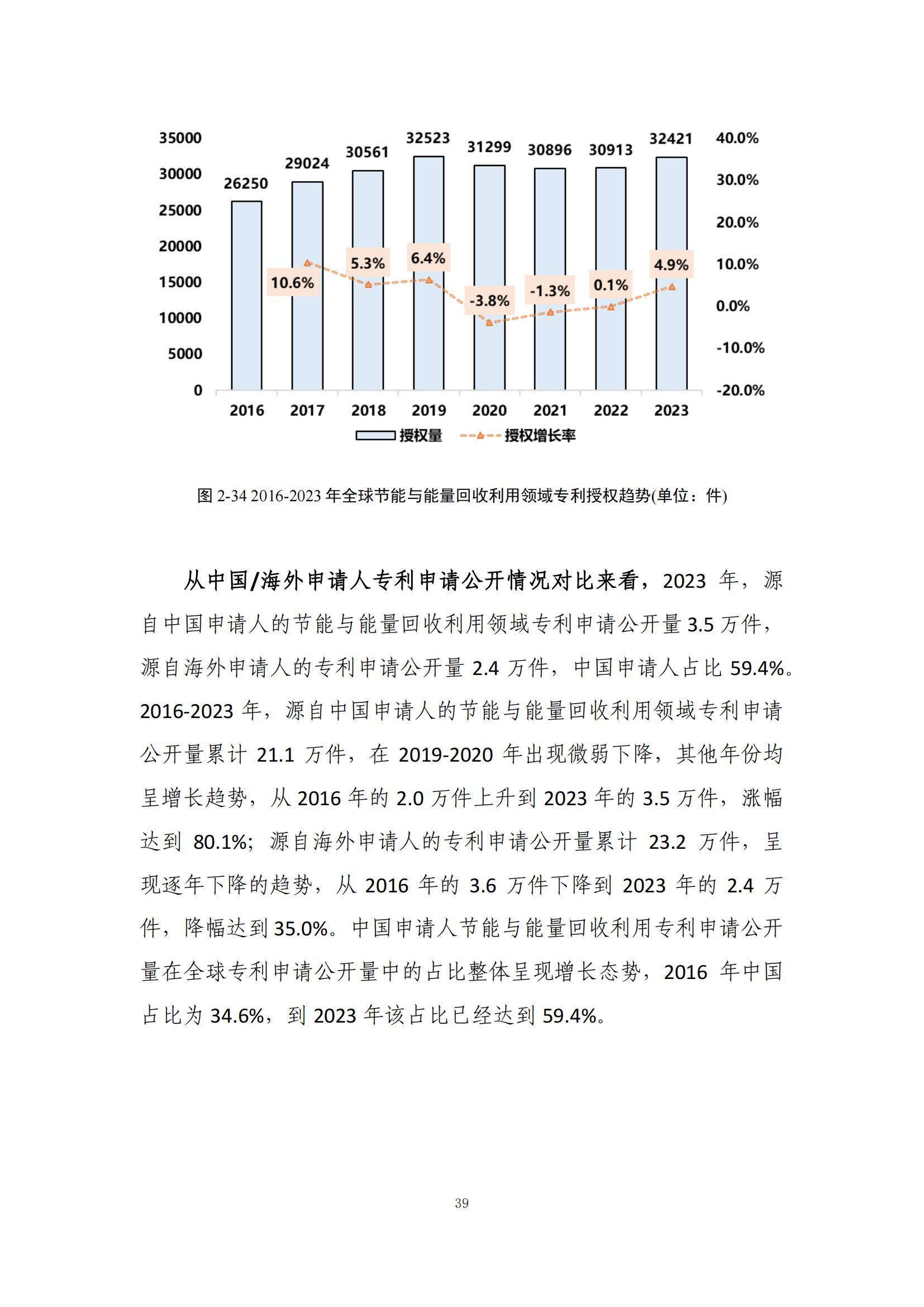 《綠色低碳專利統(tǒng)計(jì)分析報(bào)告（2024）》中英文版全文發(fā)布！