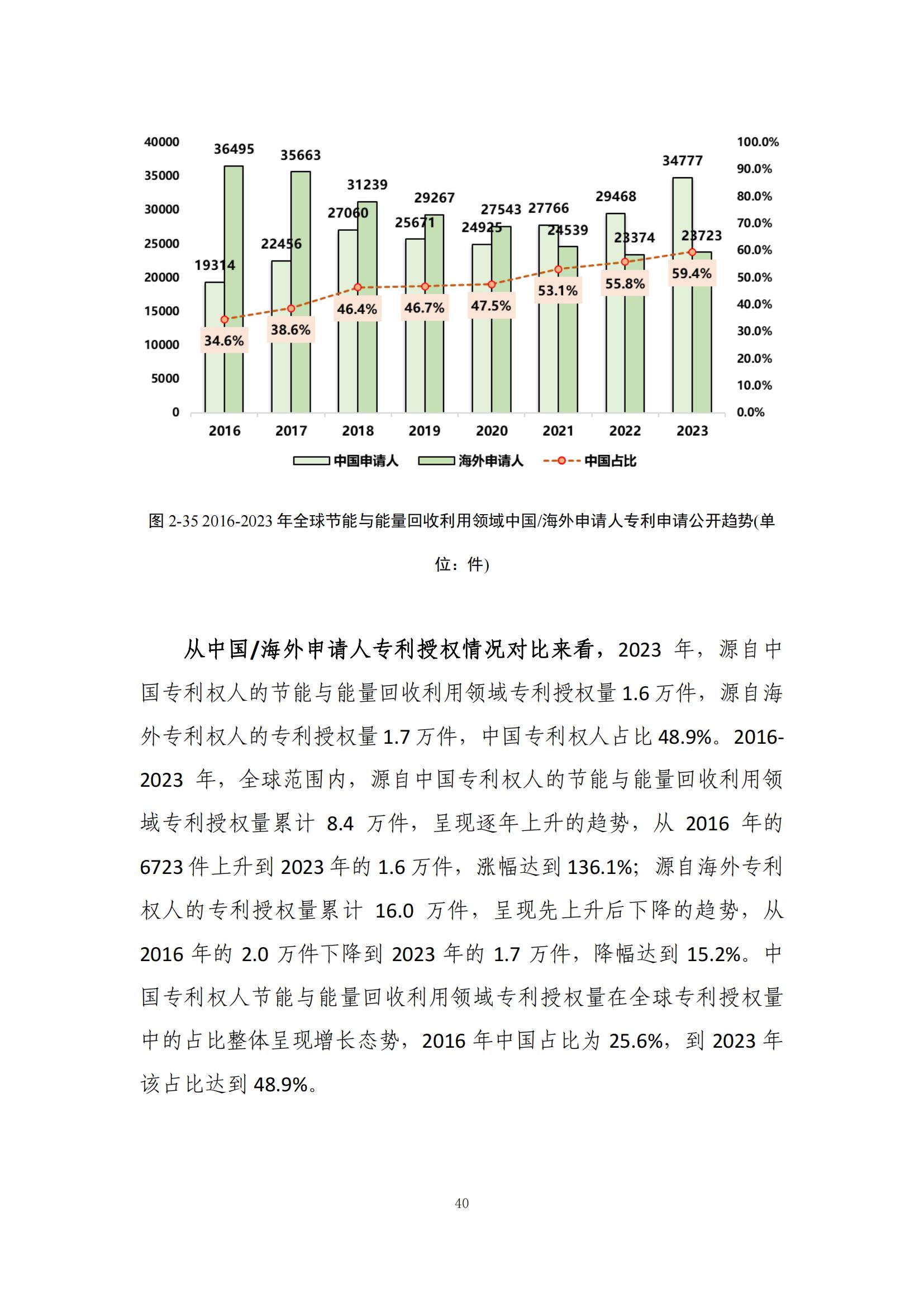 《綠色低碳專利統(tǒng)計(jì)分析報(bào)告（2024）》中英文版全文發(fā)布！