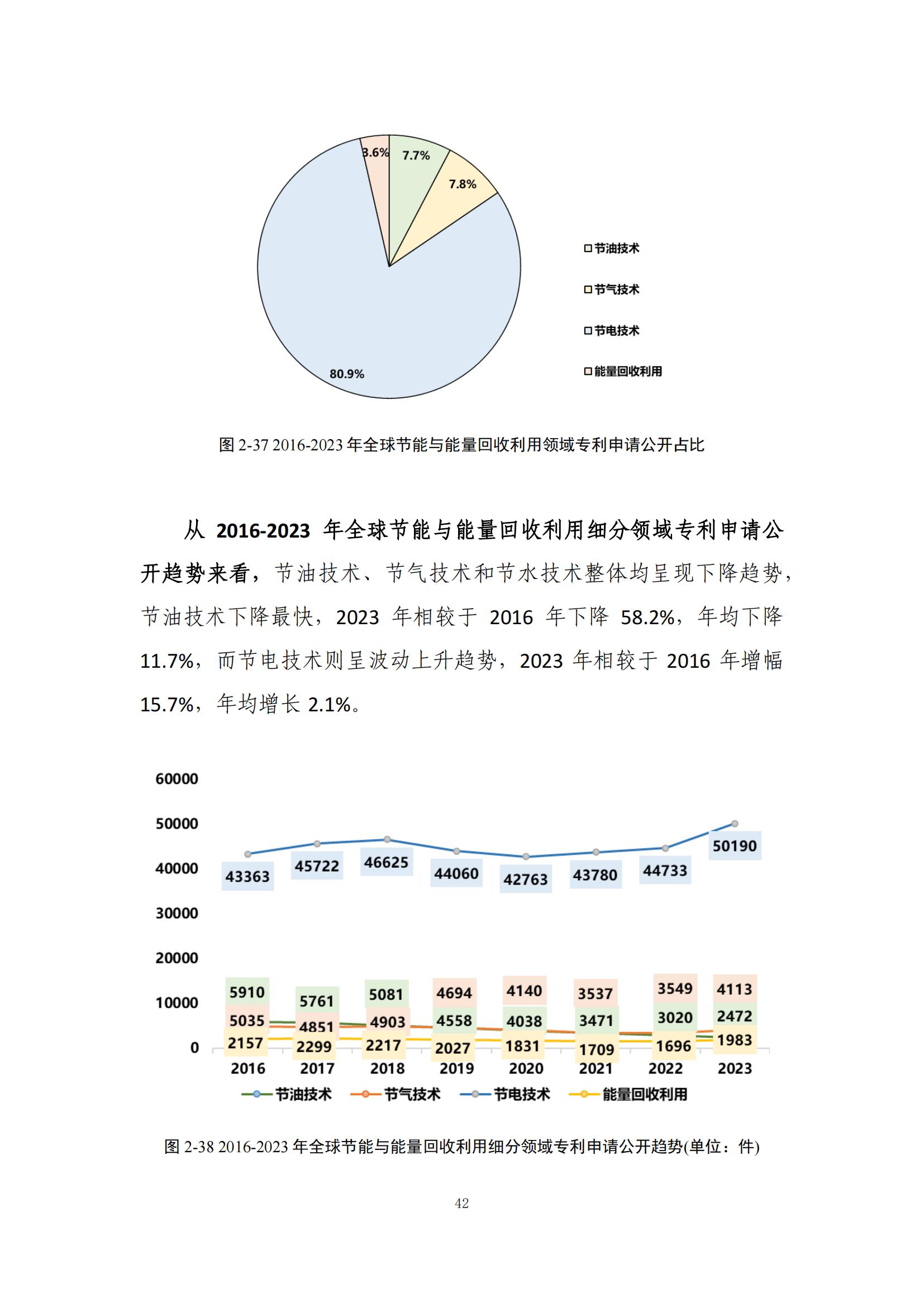 《綠色低碳專利統(tǒng)計(jì)分析報(bào)告（2024）》中英文版全文發(fā)布！