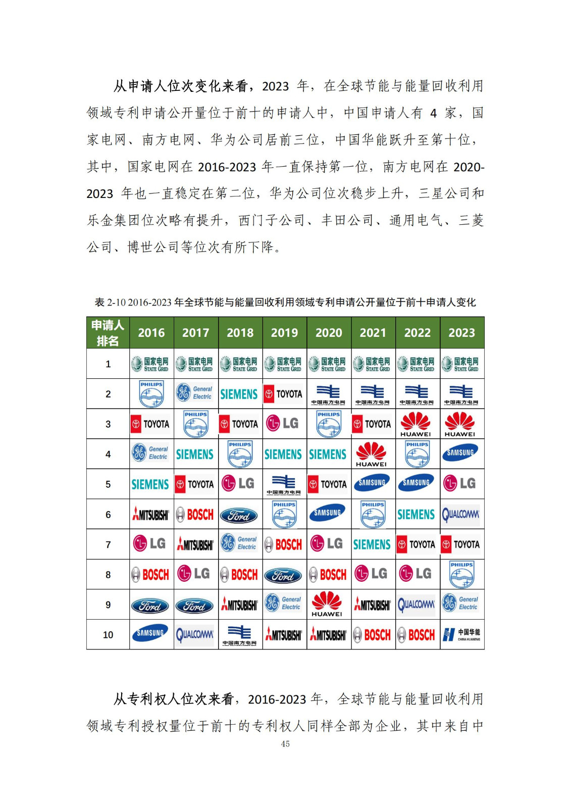 《綠色低碳專利統(tǒng)計(jì)分析報(bào)告（2024）》中英文版全文發(fā)布！