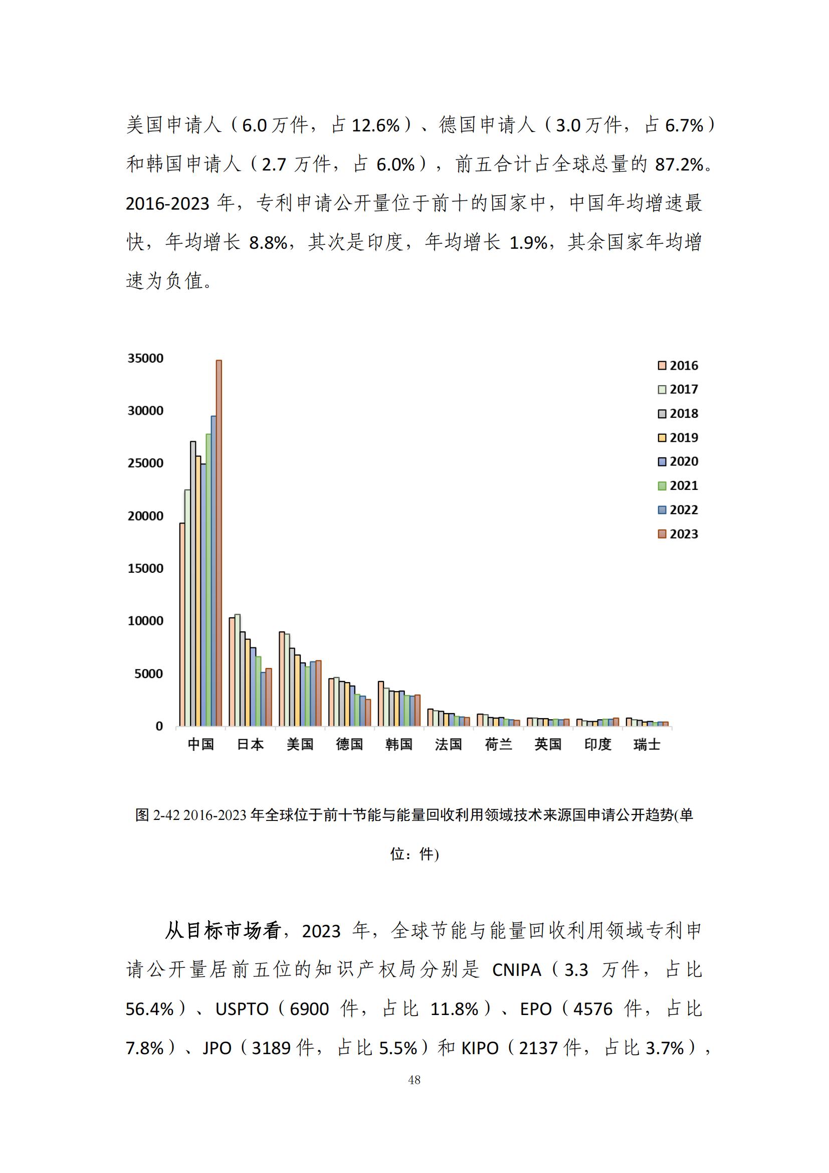 《綠色低碳專利統(tǒng)計(jì)分析報(bào)告（2024）》中英文版全文發(fā)布！