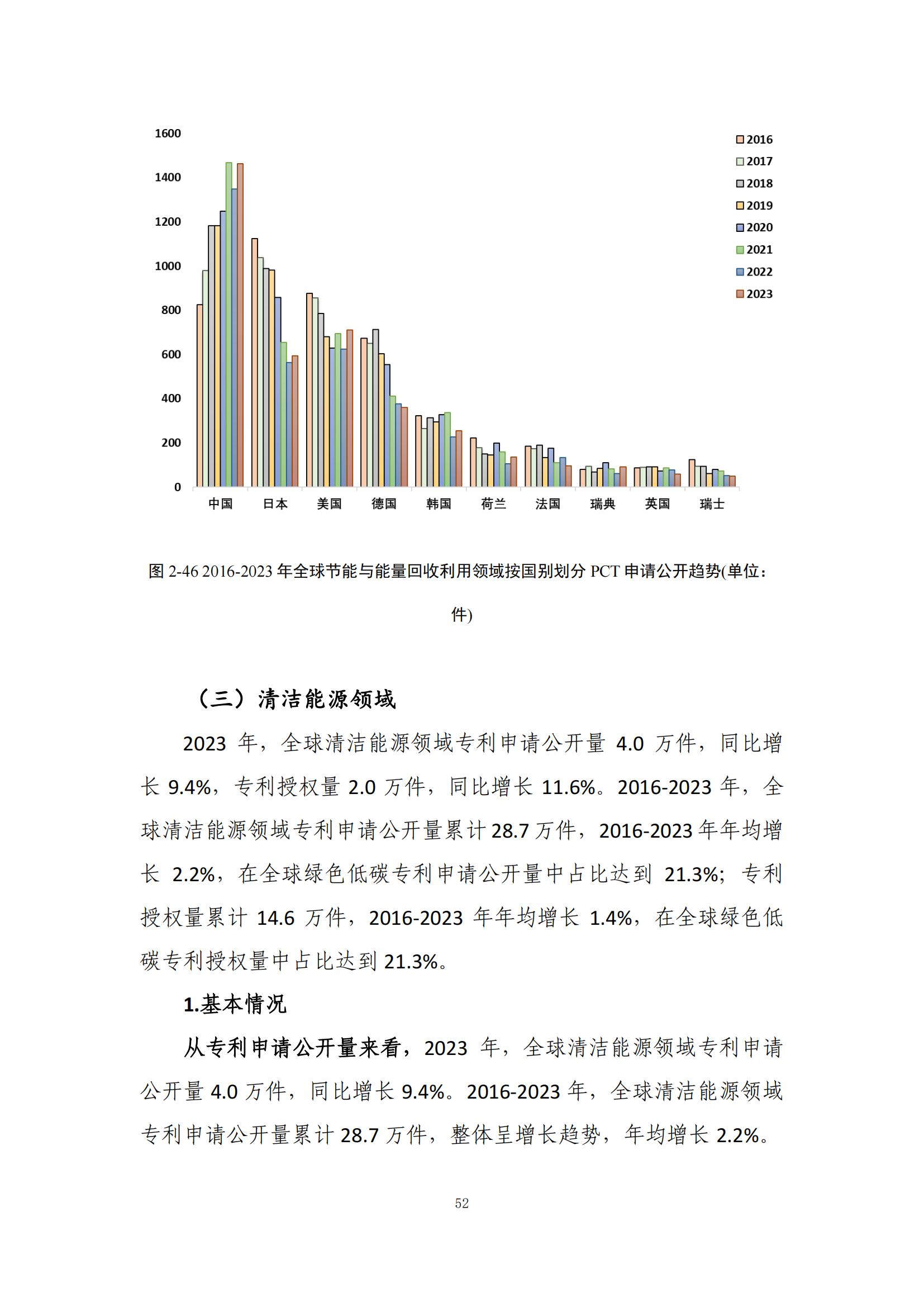 《綠色低碳專利統(tǒng)計(jì)分析報(bào)告（2024）》中英文版全文發(fā)布！